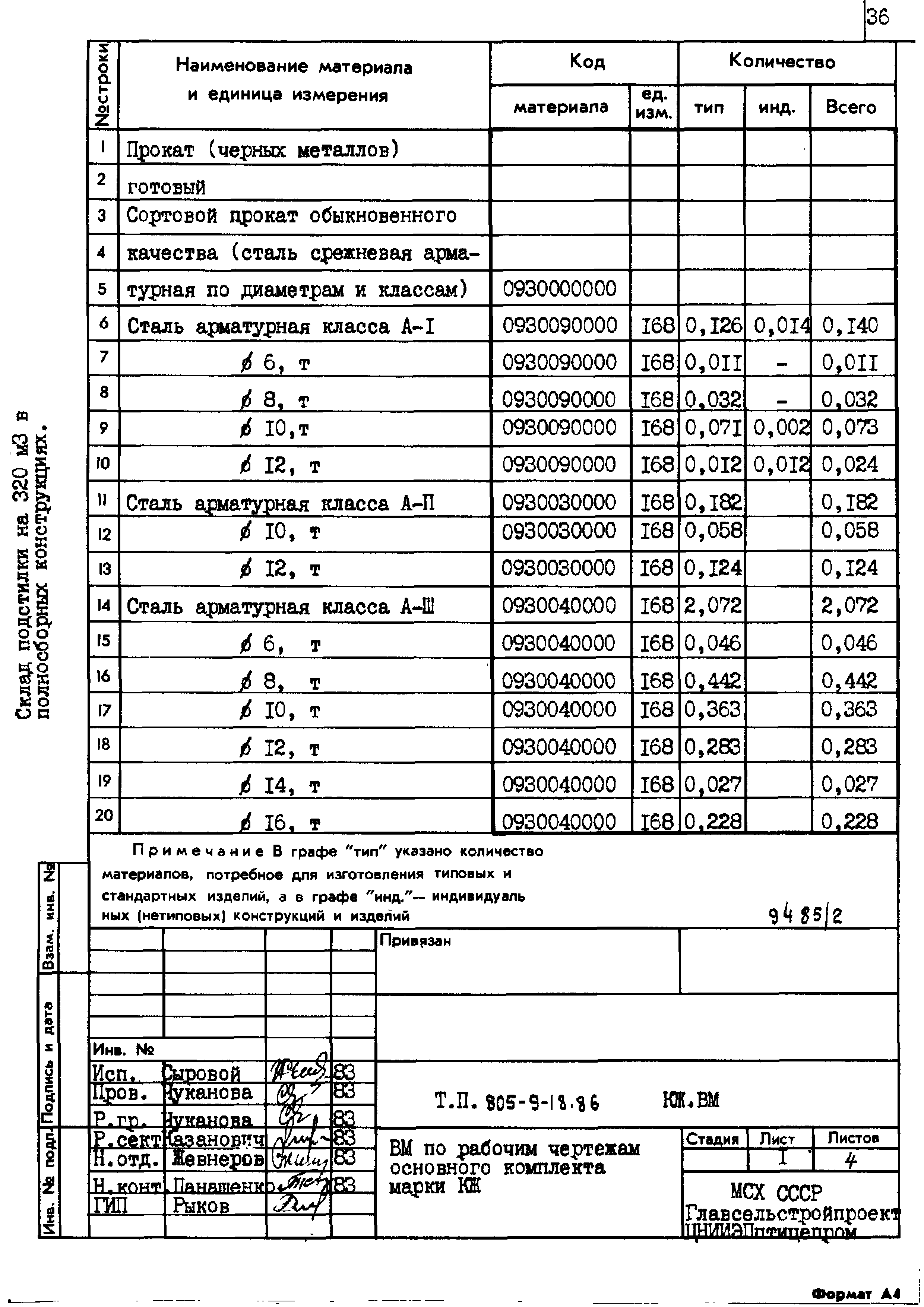 Типовой проект 805-9-18.86