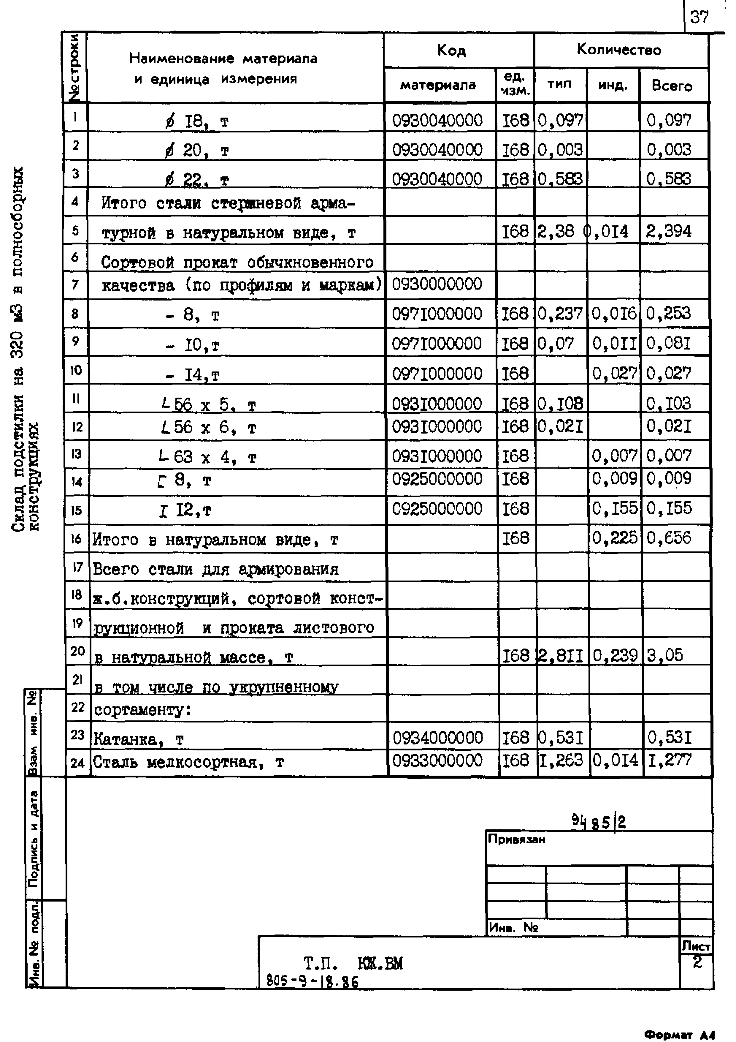Типовой проект 805-9-18.86