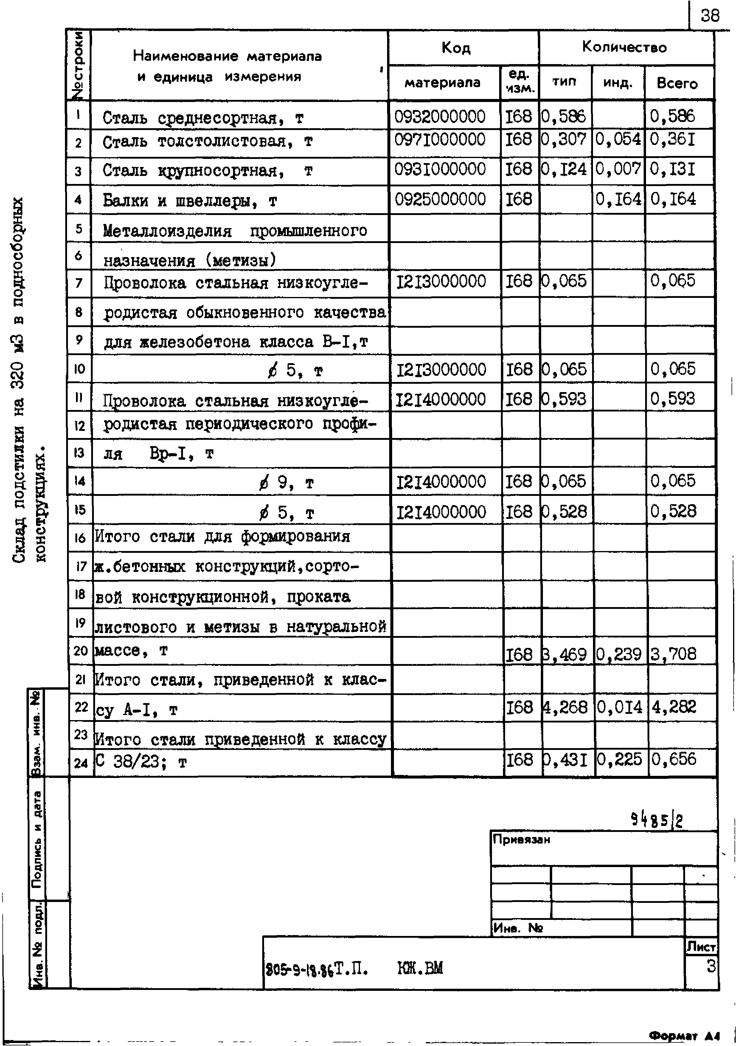 Типовой проект 805-9-18.86