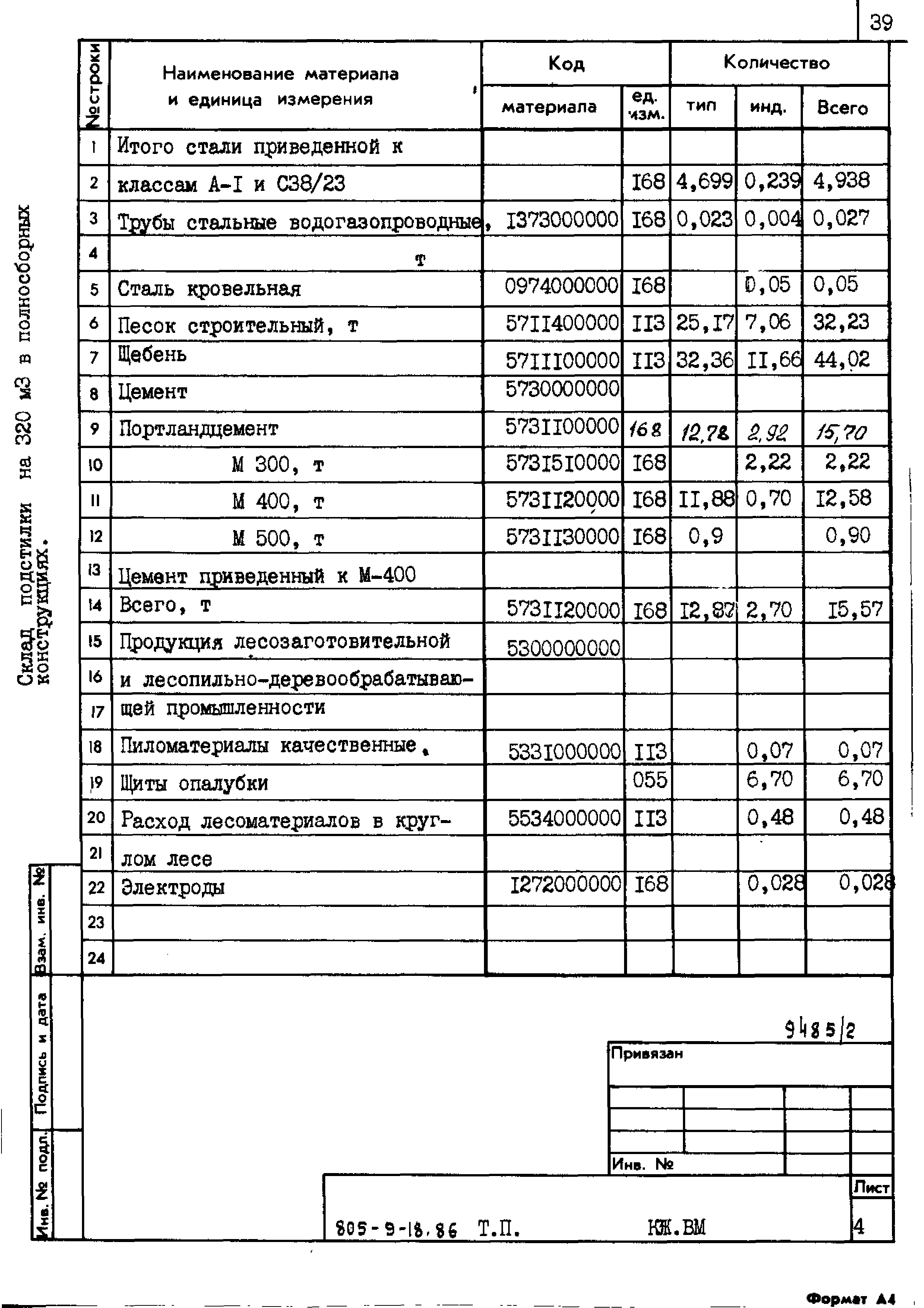 Типовой проект 805-9-18.86