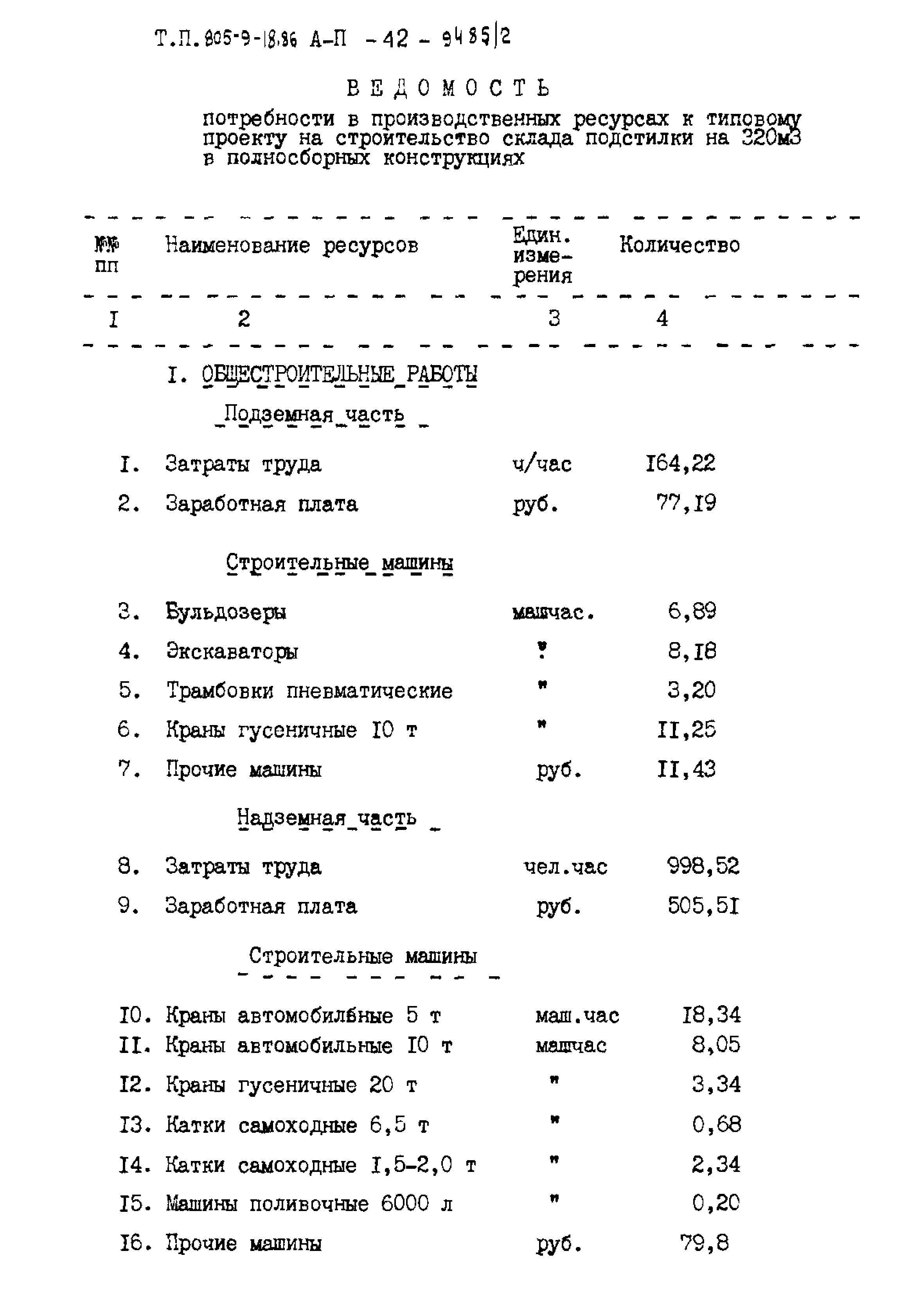 Типовой проект 805-9-18.86