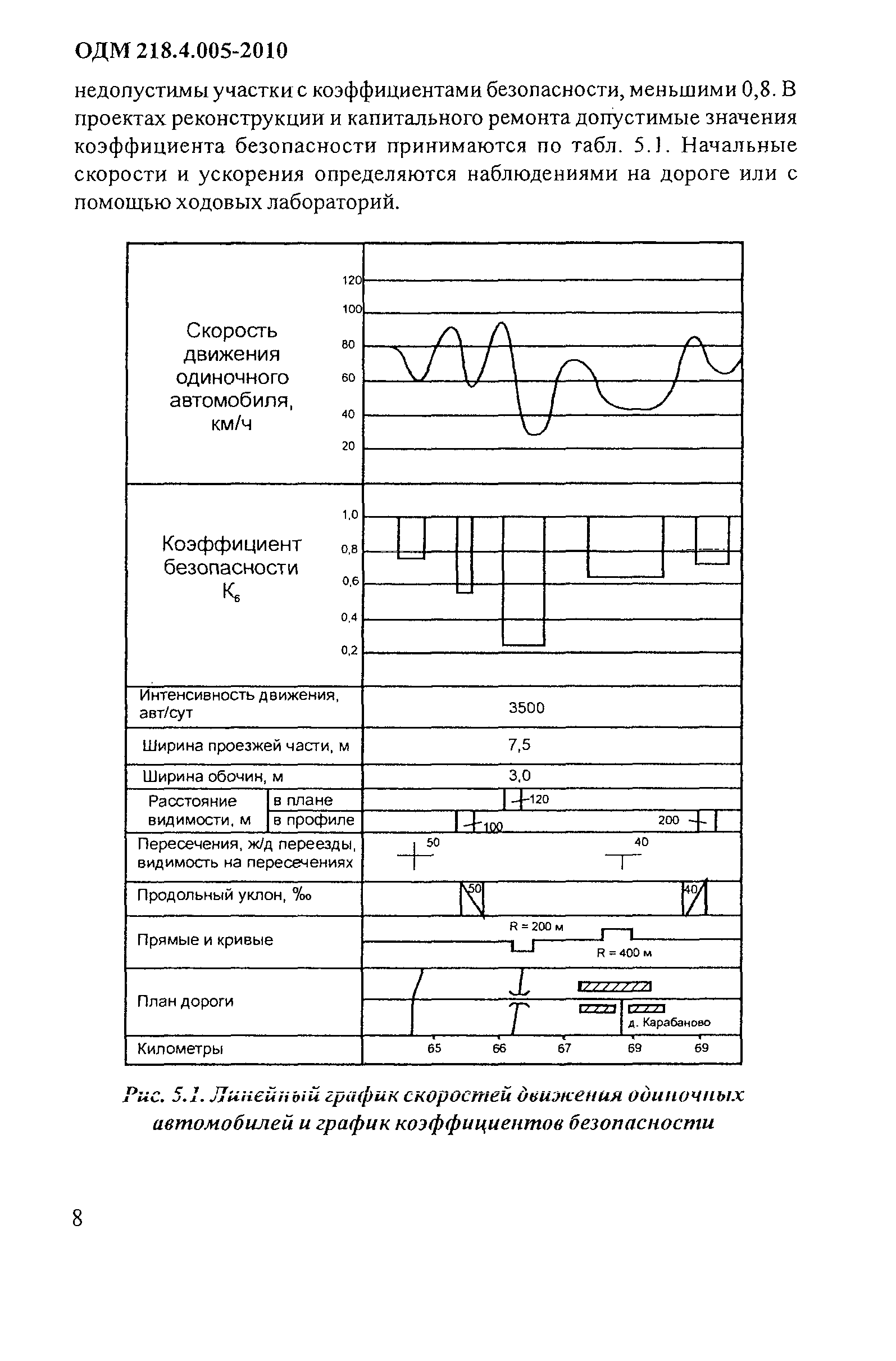 ОДМ 218.4.005-2010