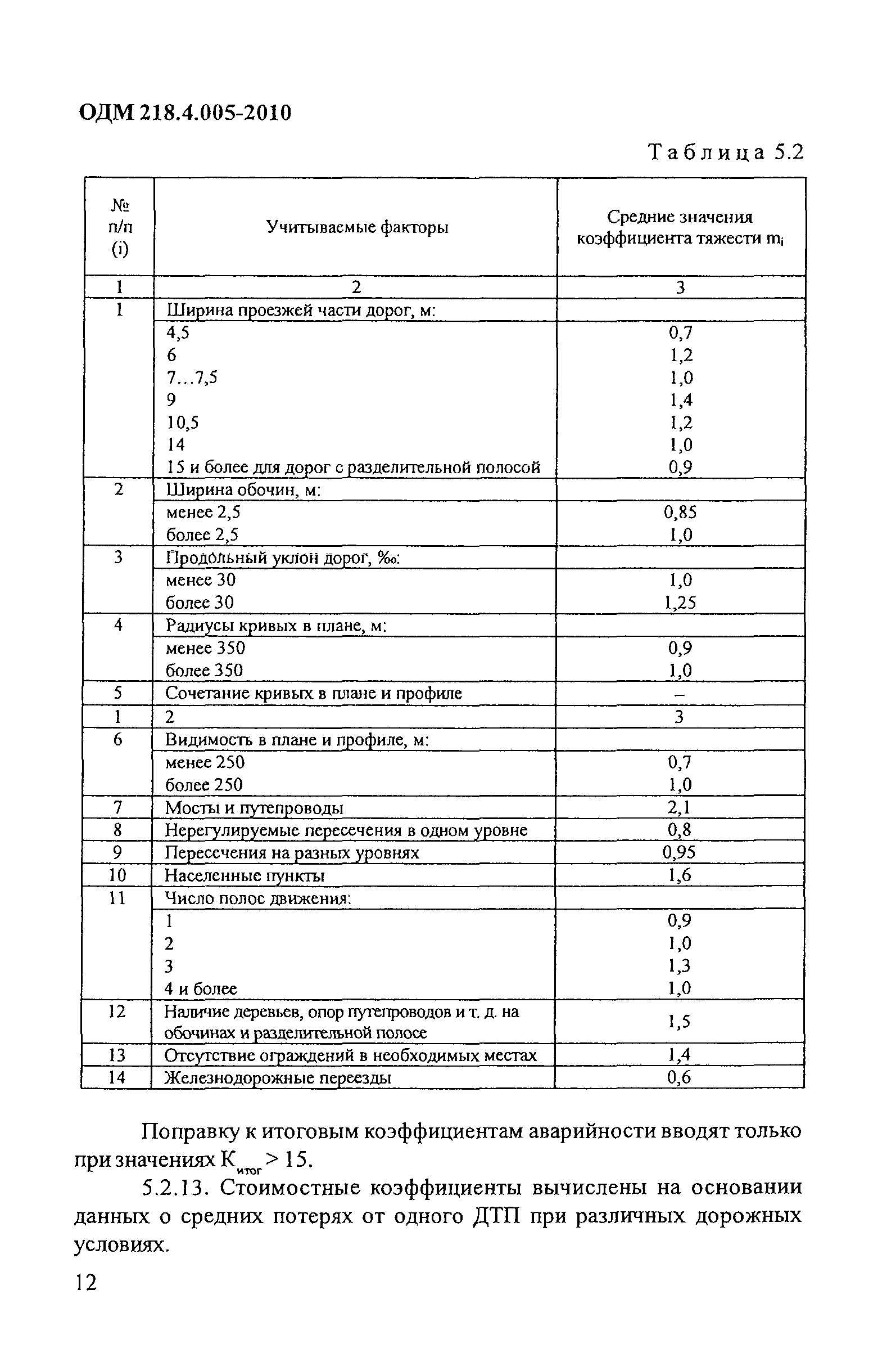 ОДМ 218.4.005-2010