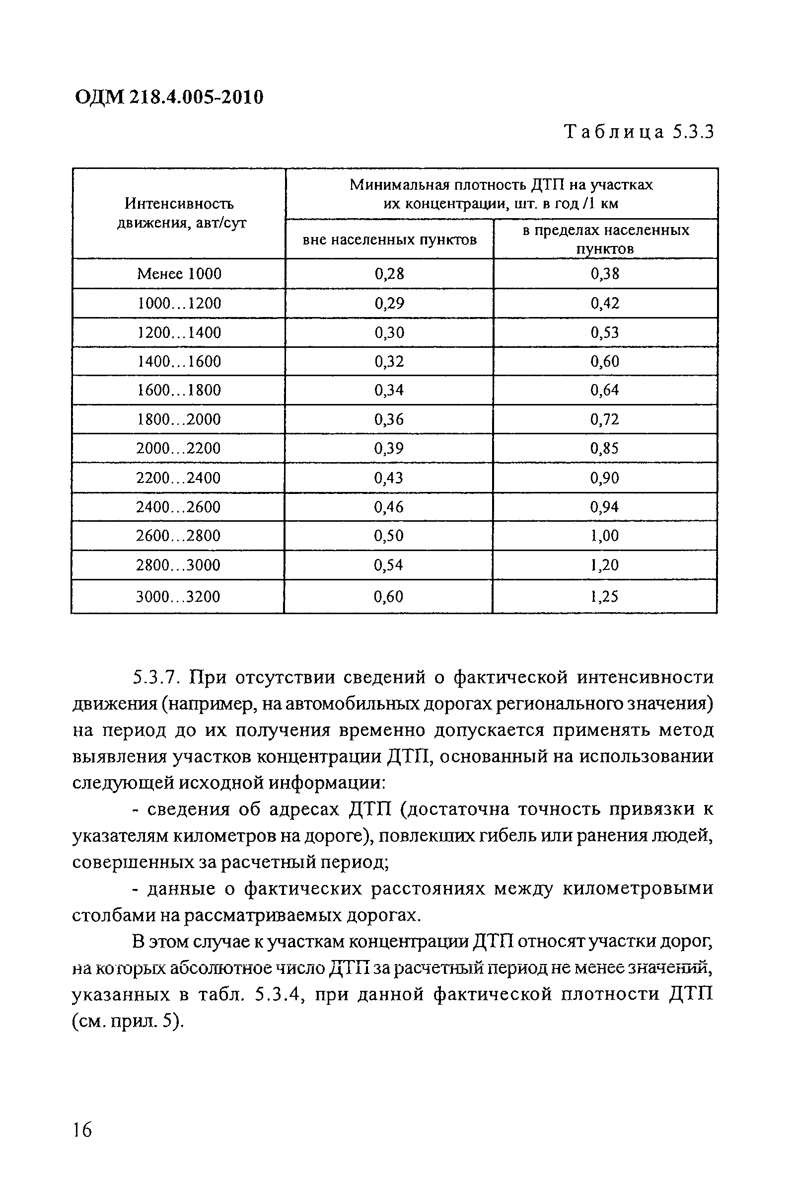 ОДМ 218.4.005-2010