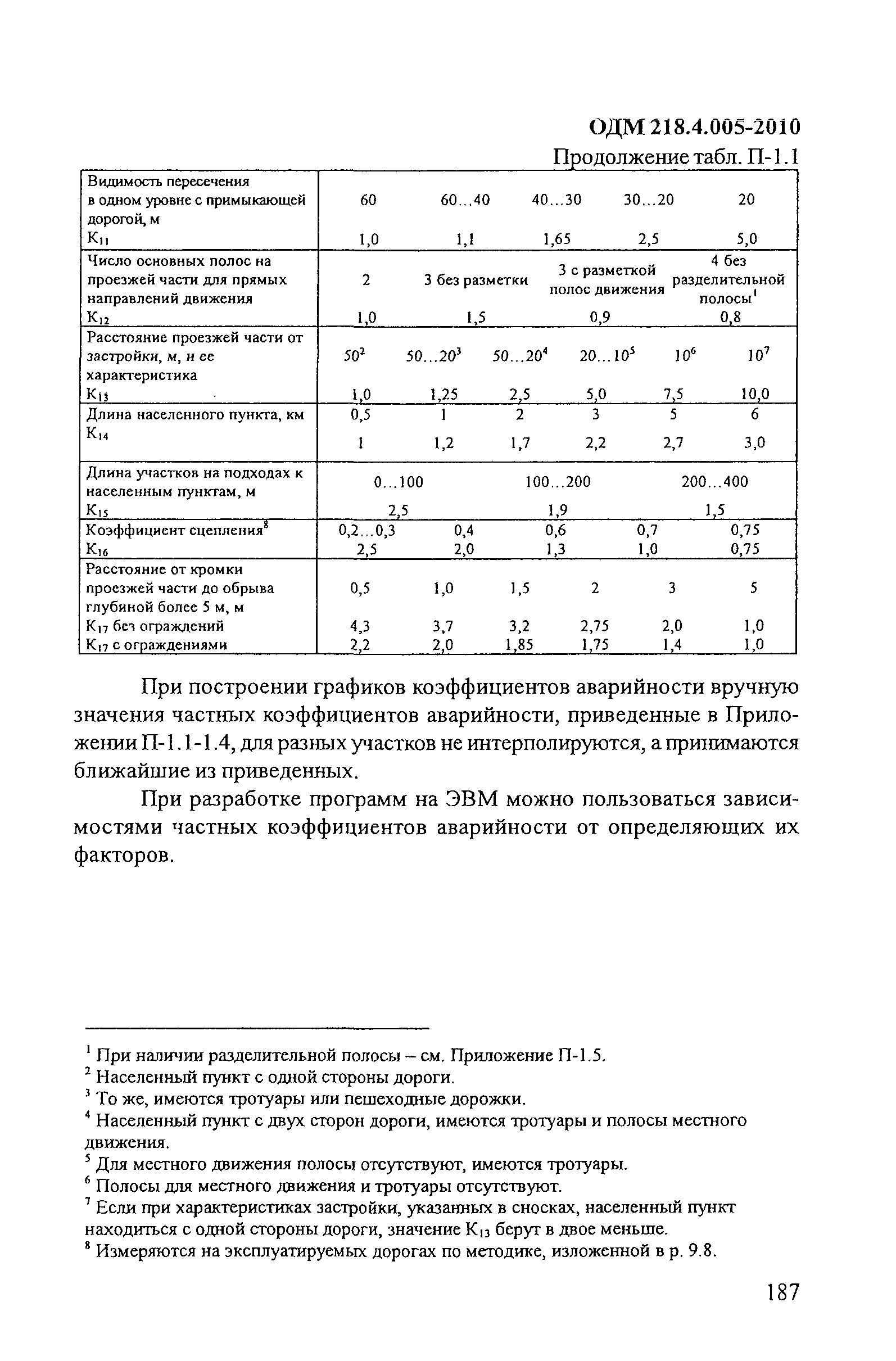 ОДМ 218.4.005-2010