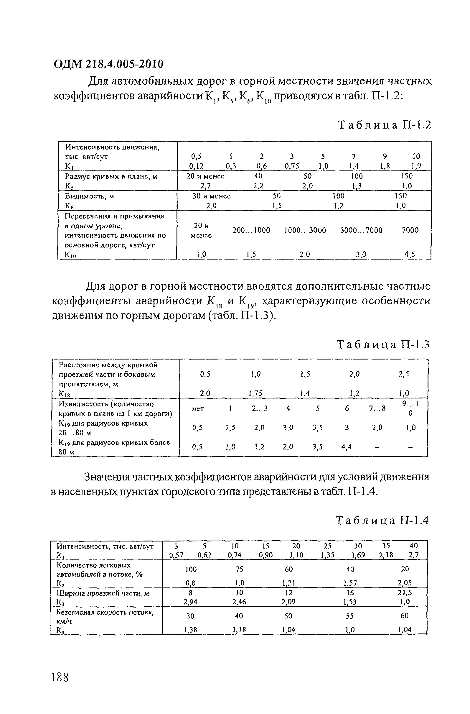 ОДМ 218.4.005-2010