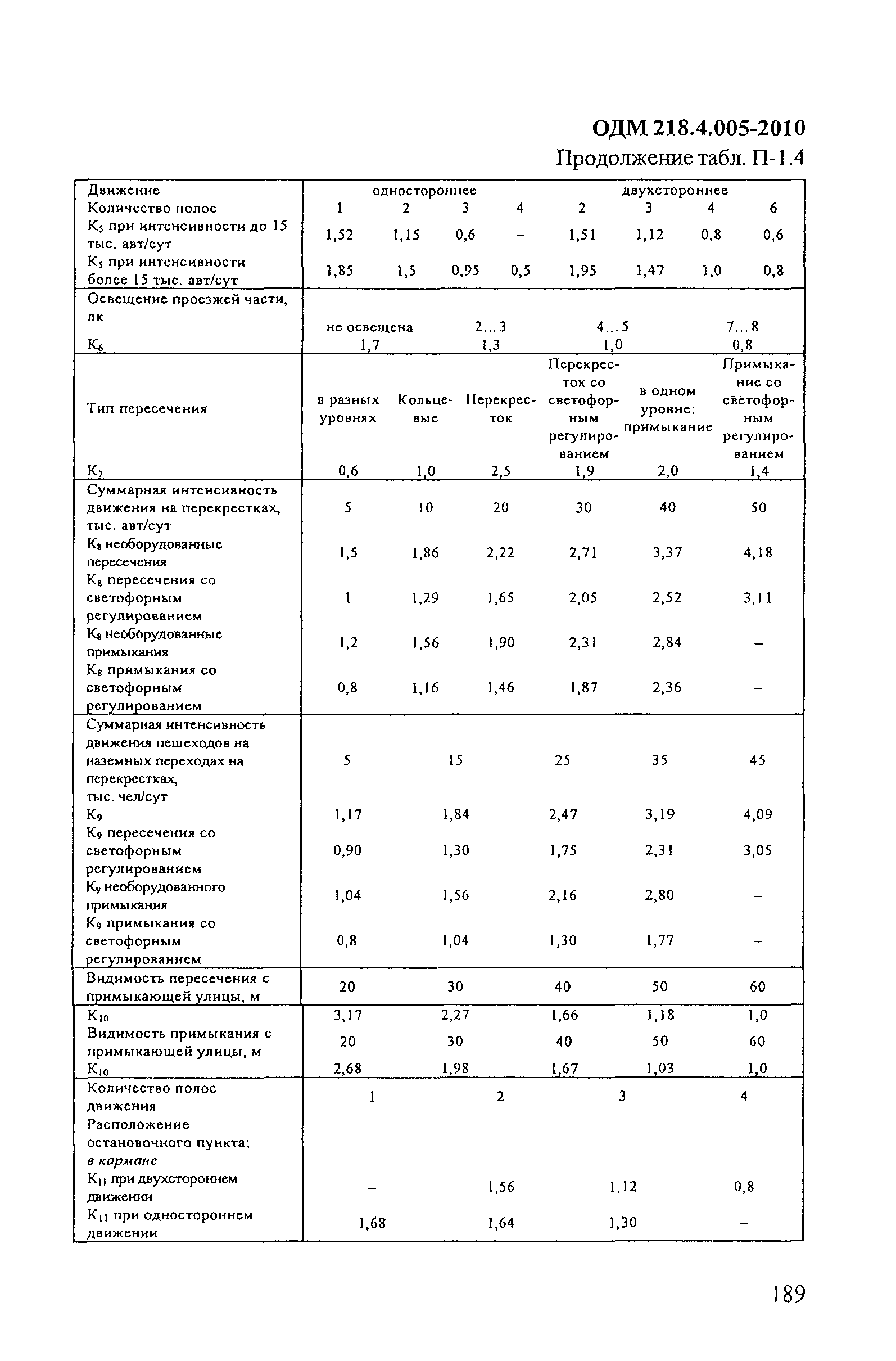 ОДМ 218.4.005-2010