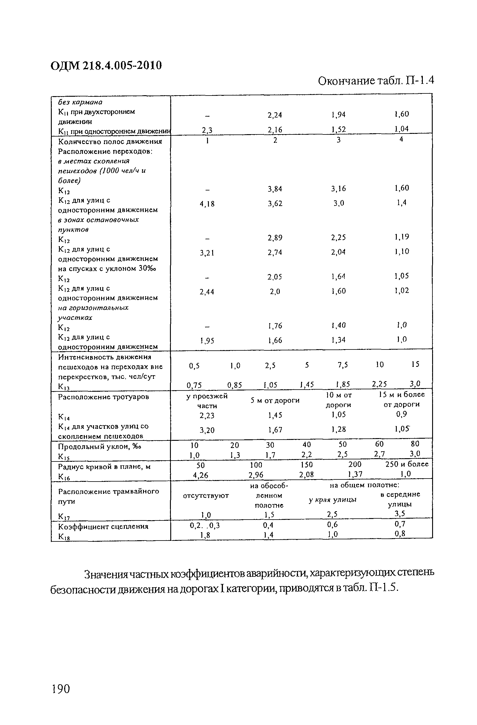 ОДМ 218.4.005-2010