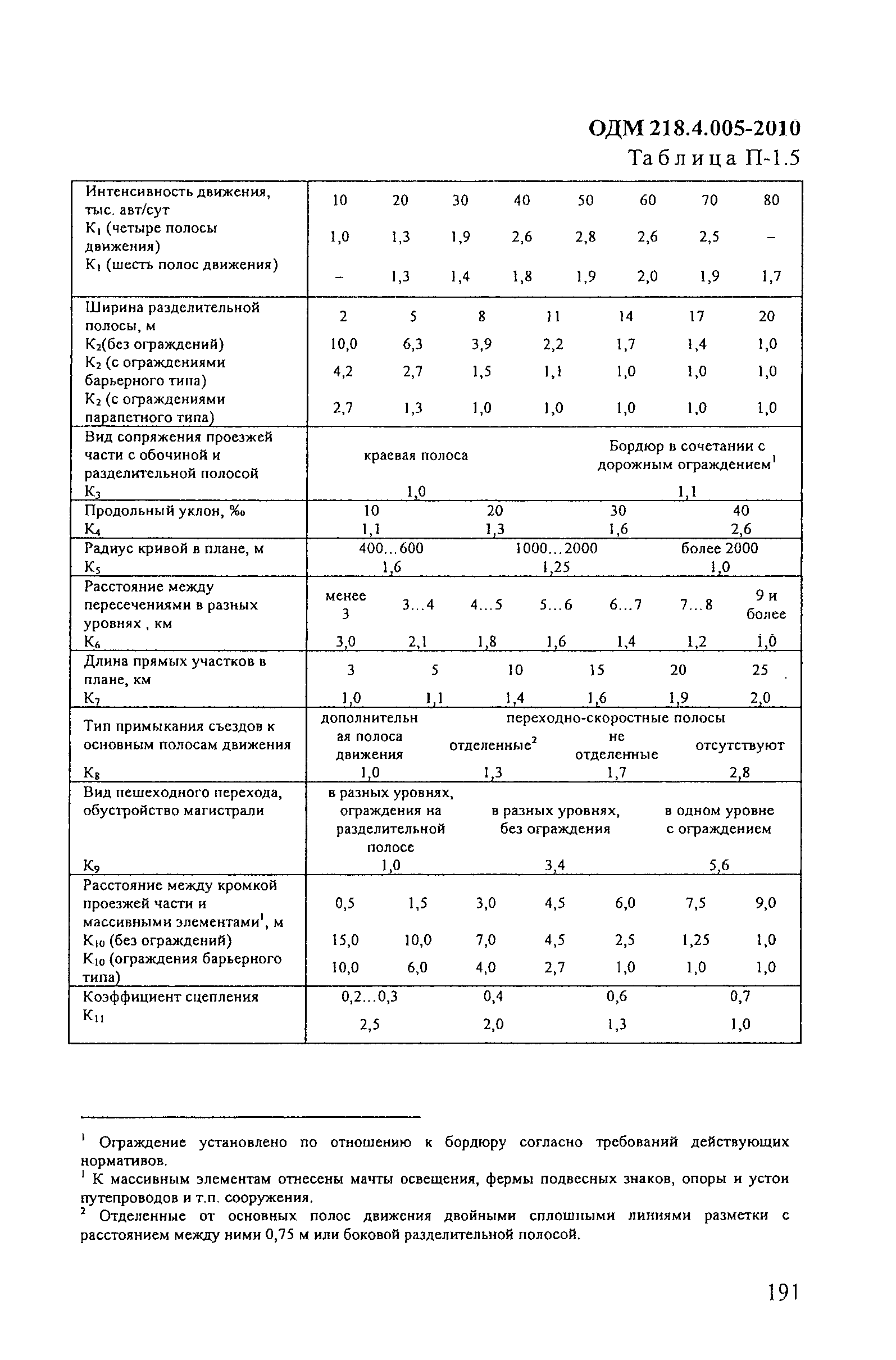 ОДМ 218.4.005-2010