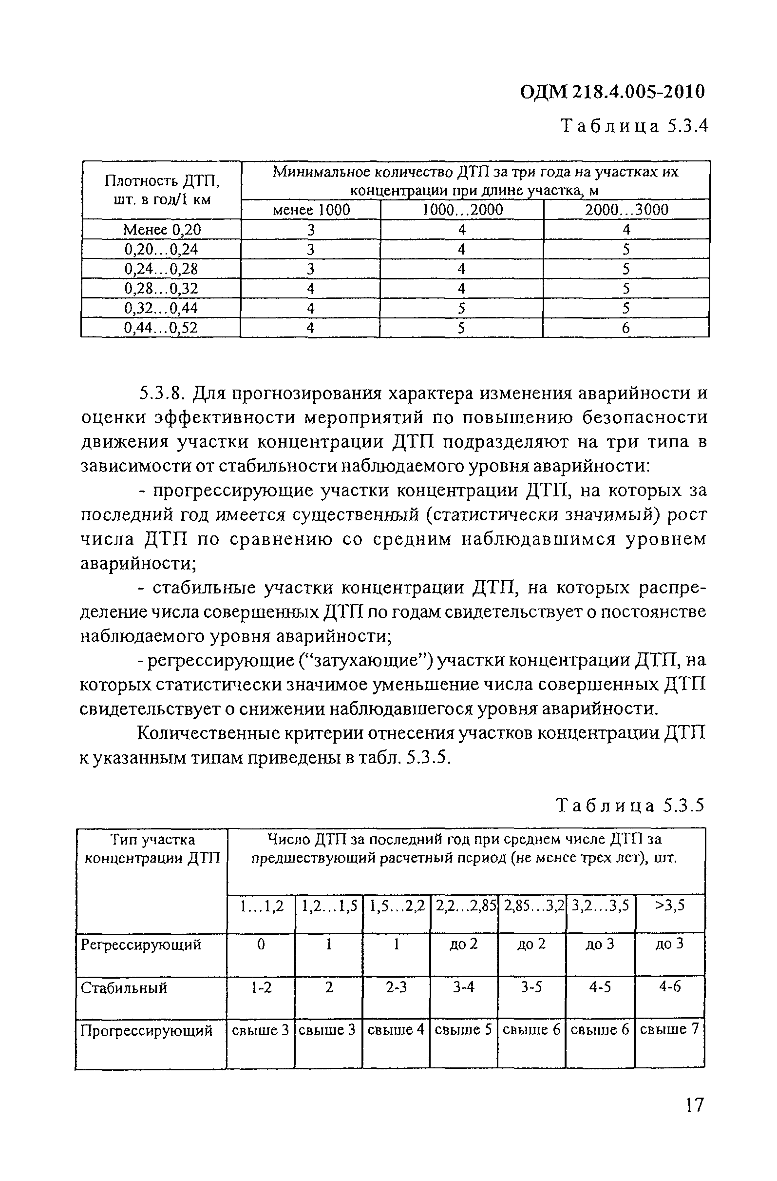 ОДМ 218.4.005-2010