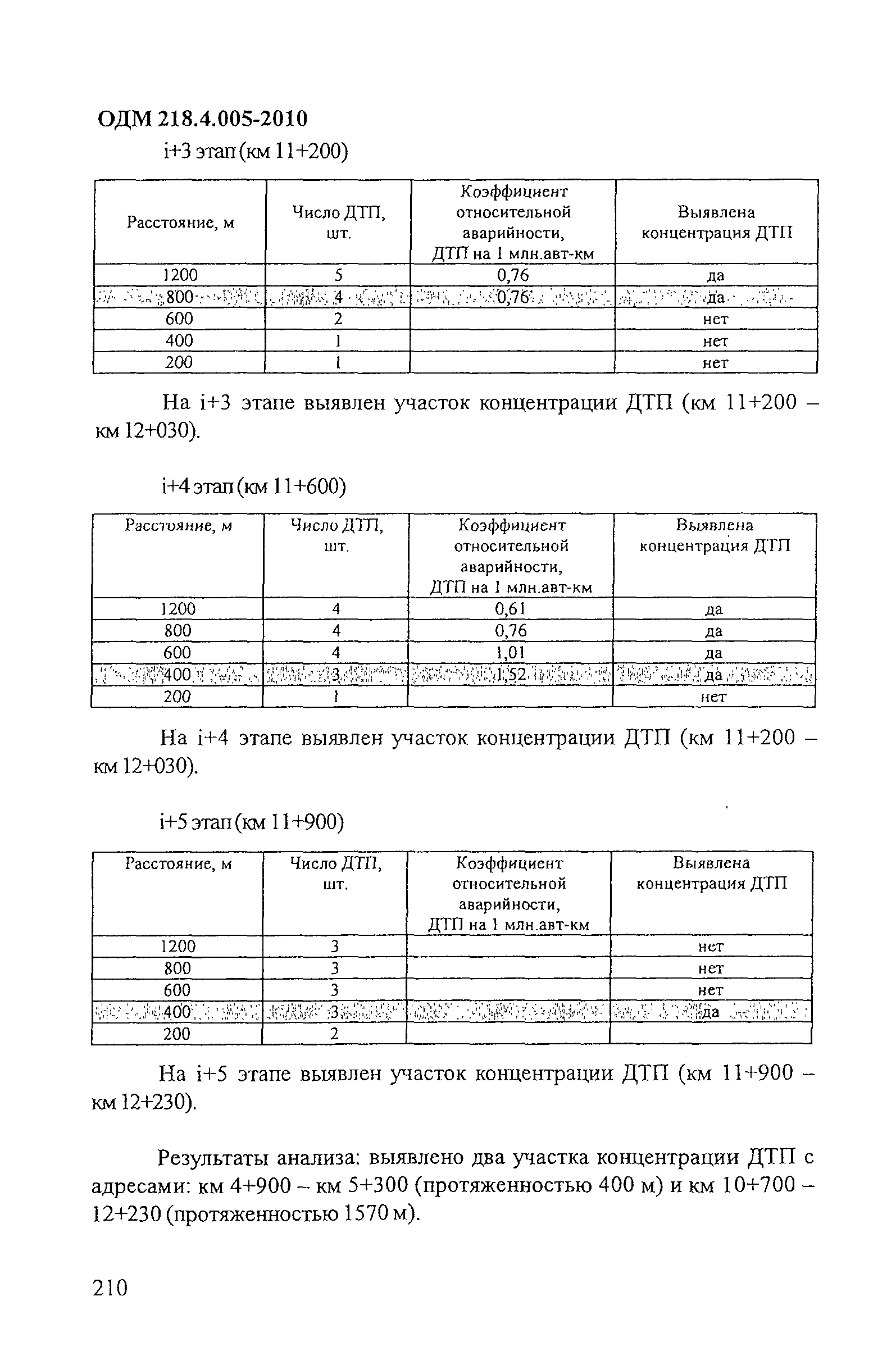 ОДМ 218.4.005-2010