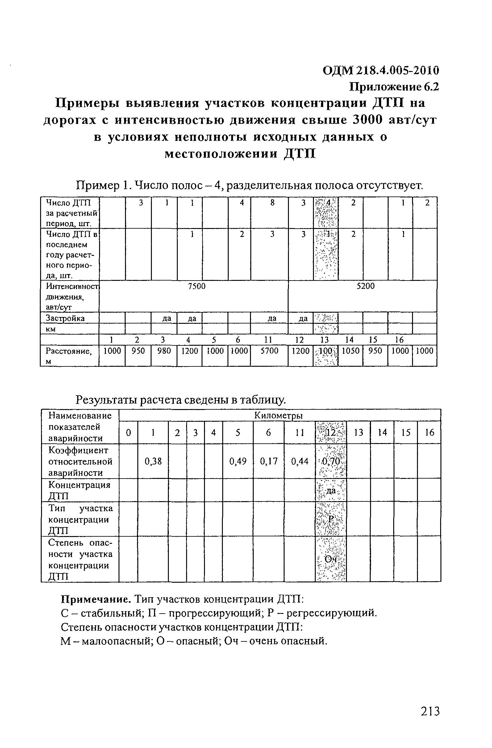 ОДМ 218.4.005-2010