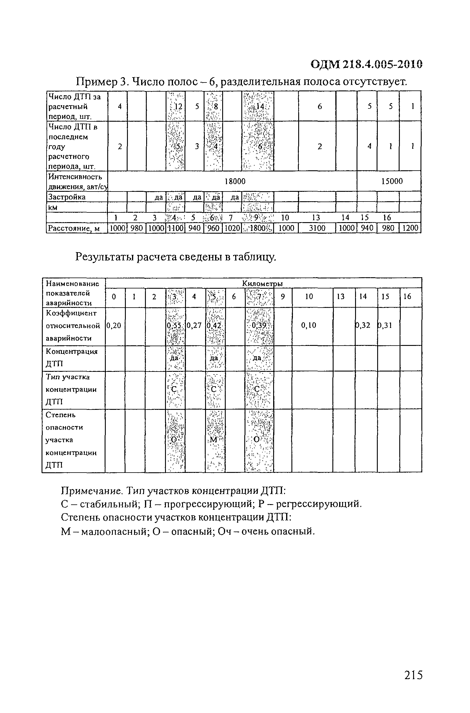 ОДМ 218.4.005-2010