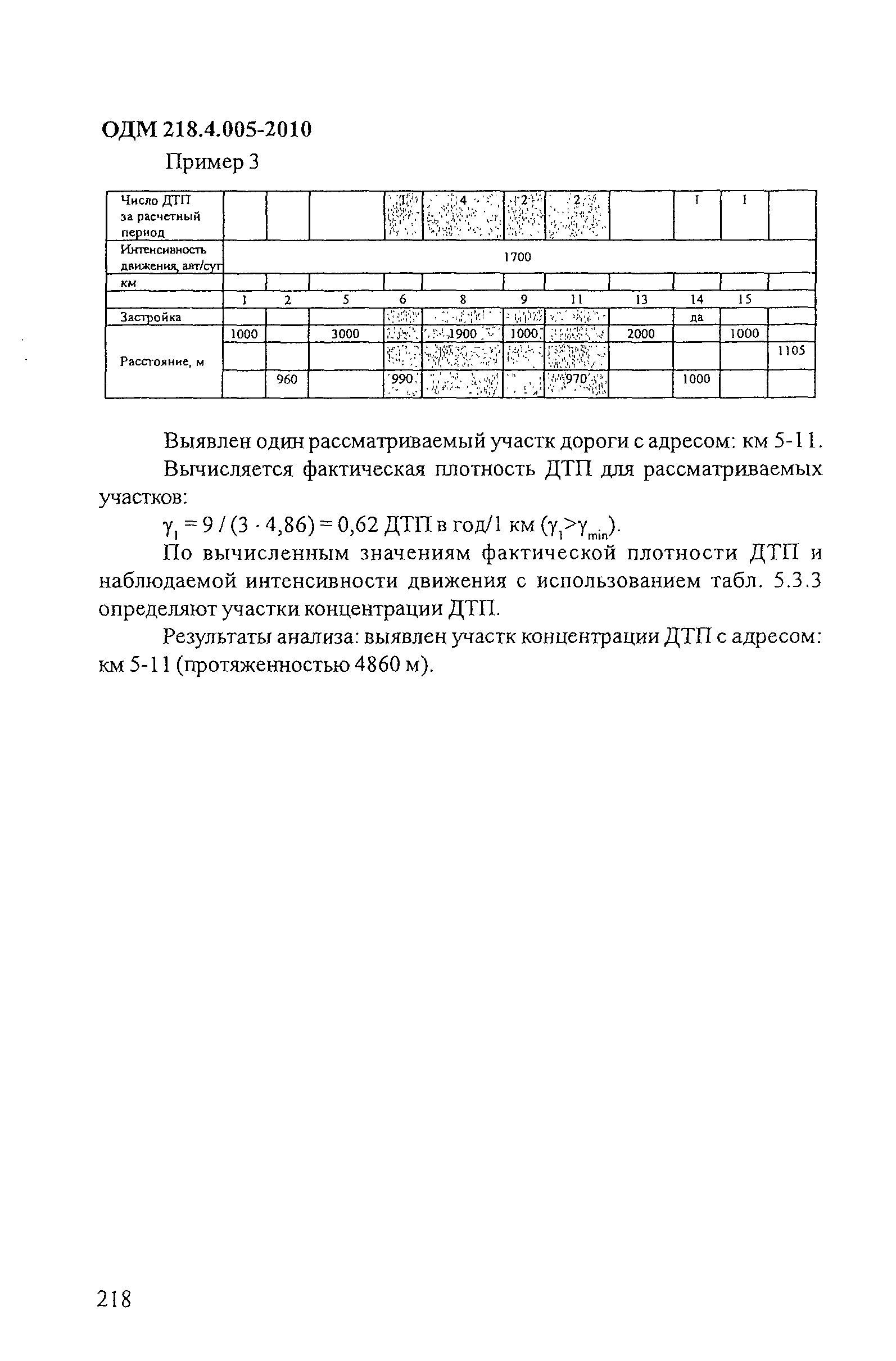 ОДМ 218.4.005-2010