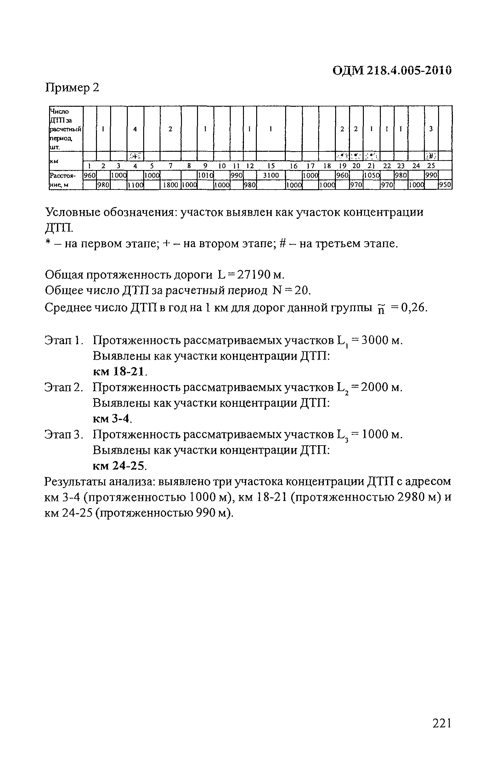 ОДМ 218.4.005-2010