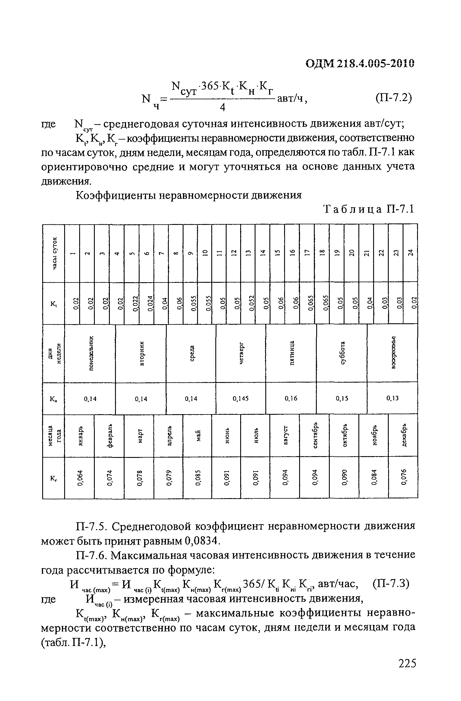 ОДМ 218.4.005-2010