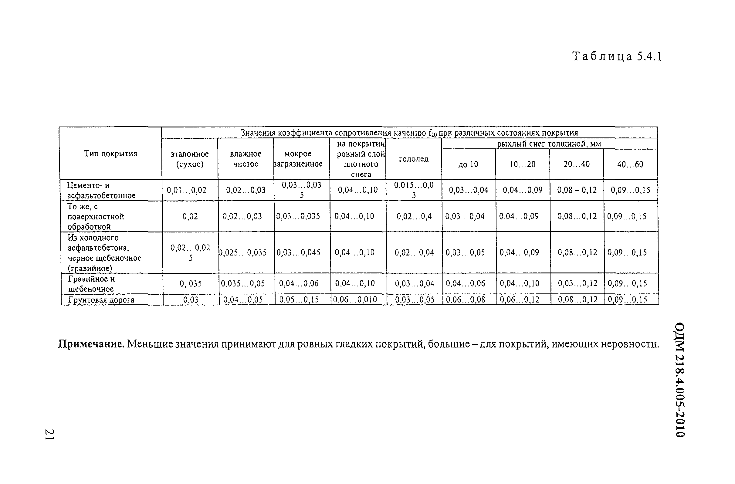 ОДМ 218.4.005-2010