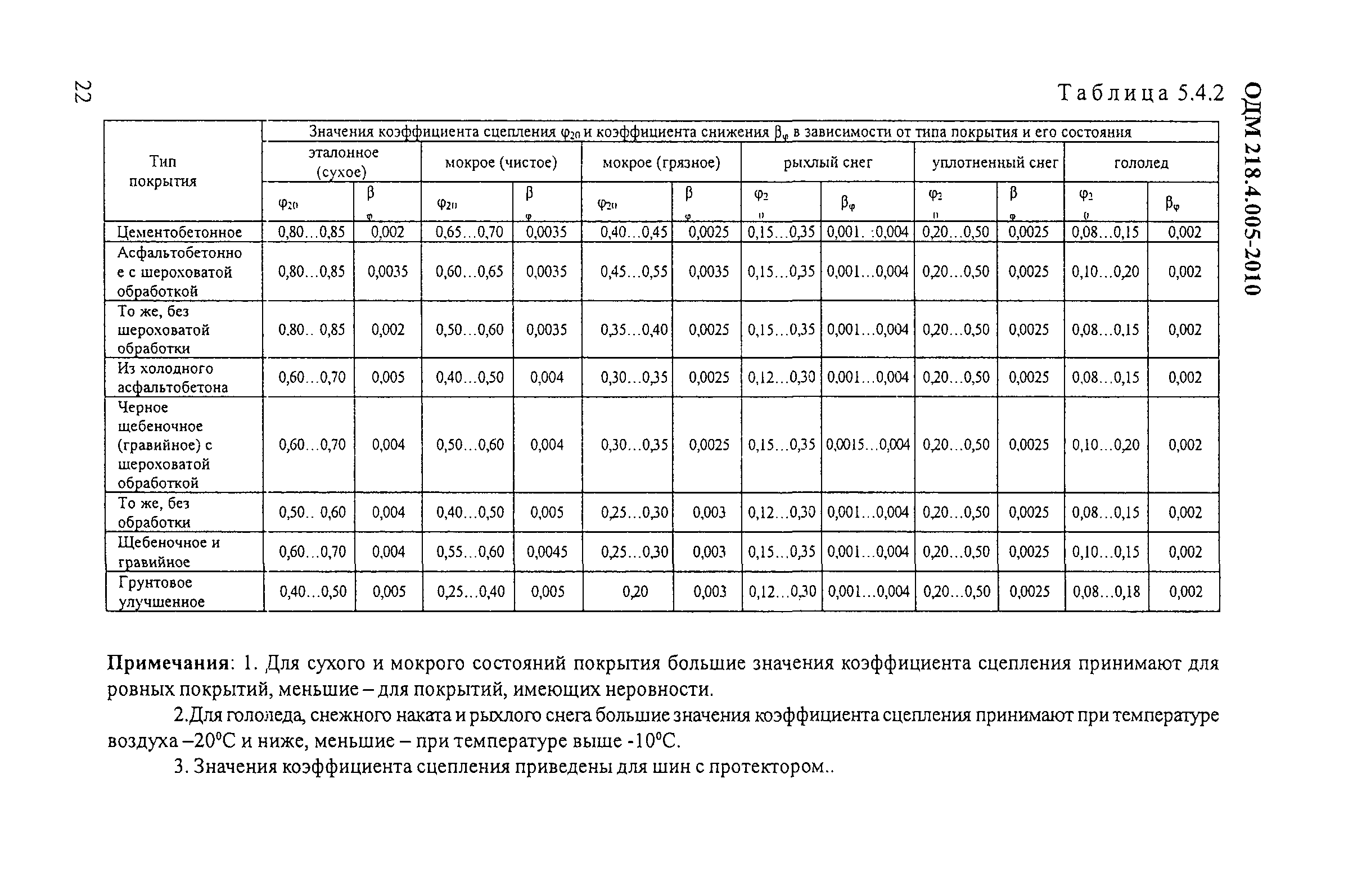 ОДМ 218.4.005-2010