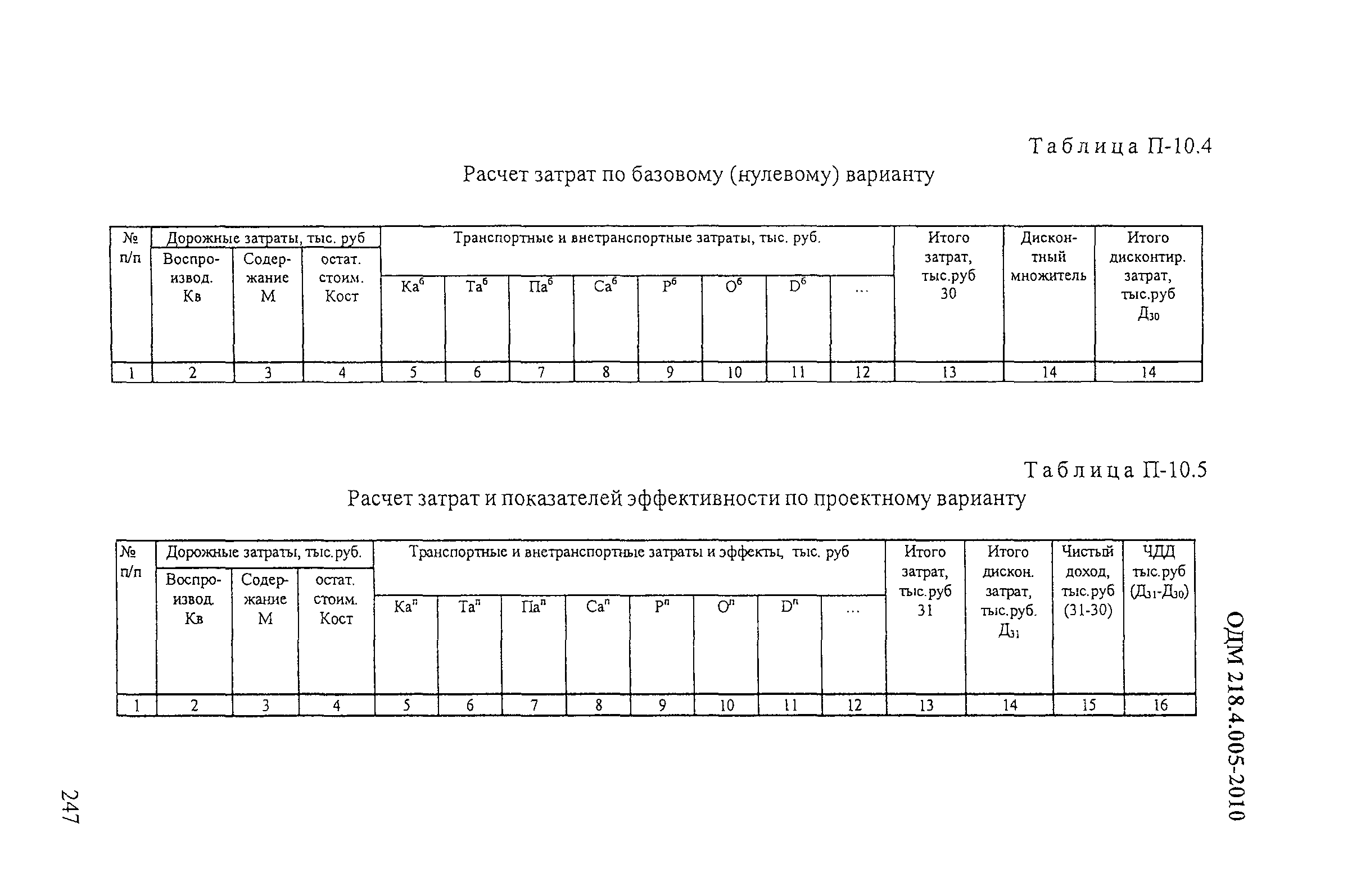 ОДМ 218.4.005-2010