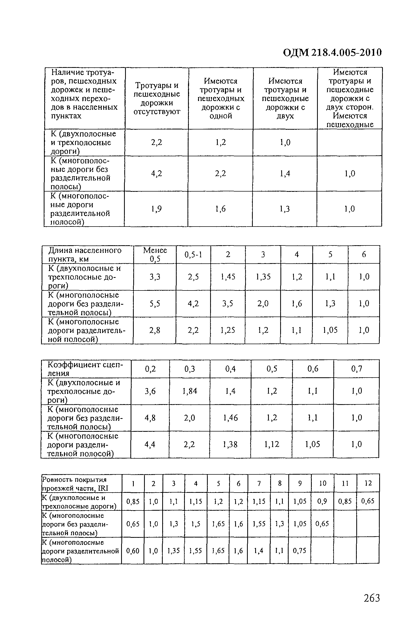 ОДМ 218.4.005-2010