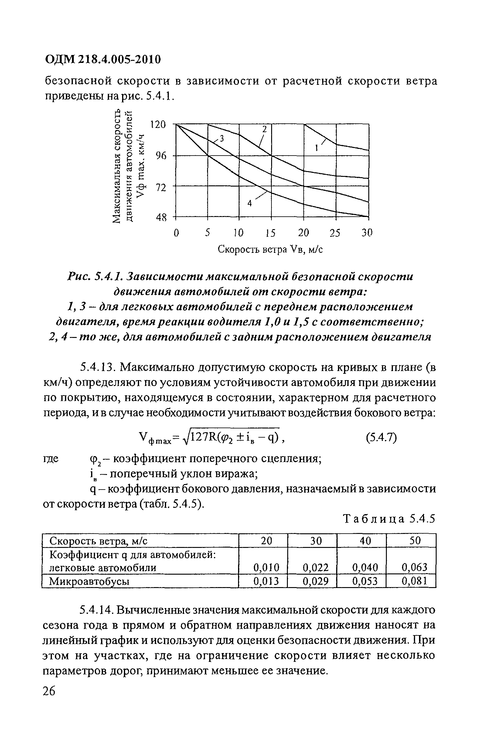 ОДМ 218.4.005-2010