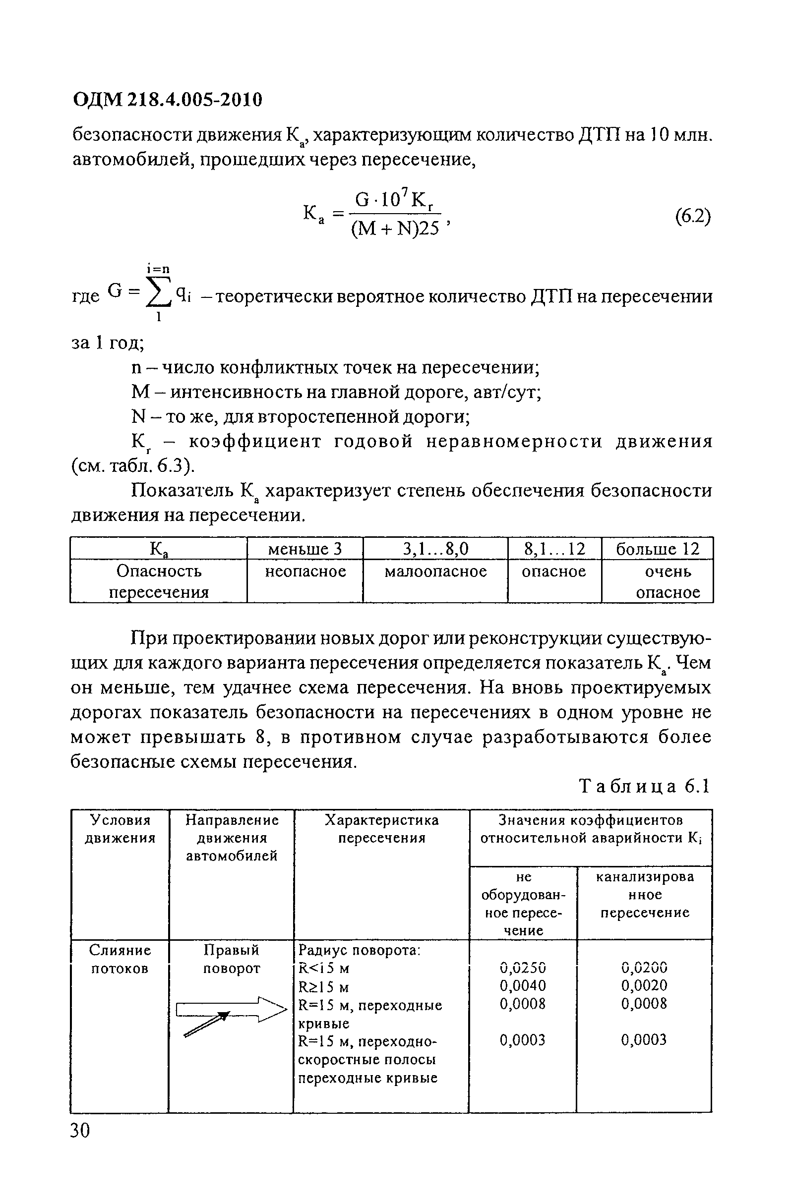 ОДМ 218.4.005-2010