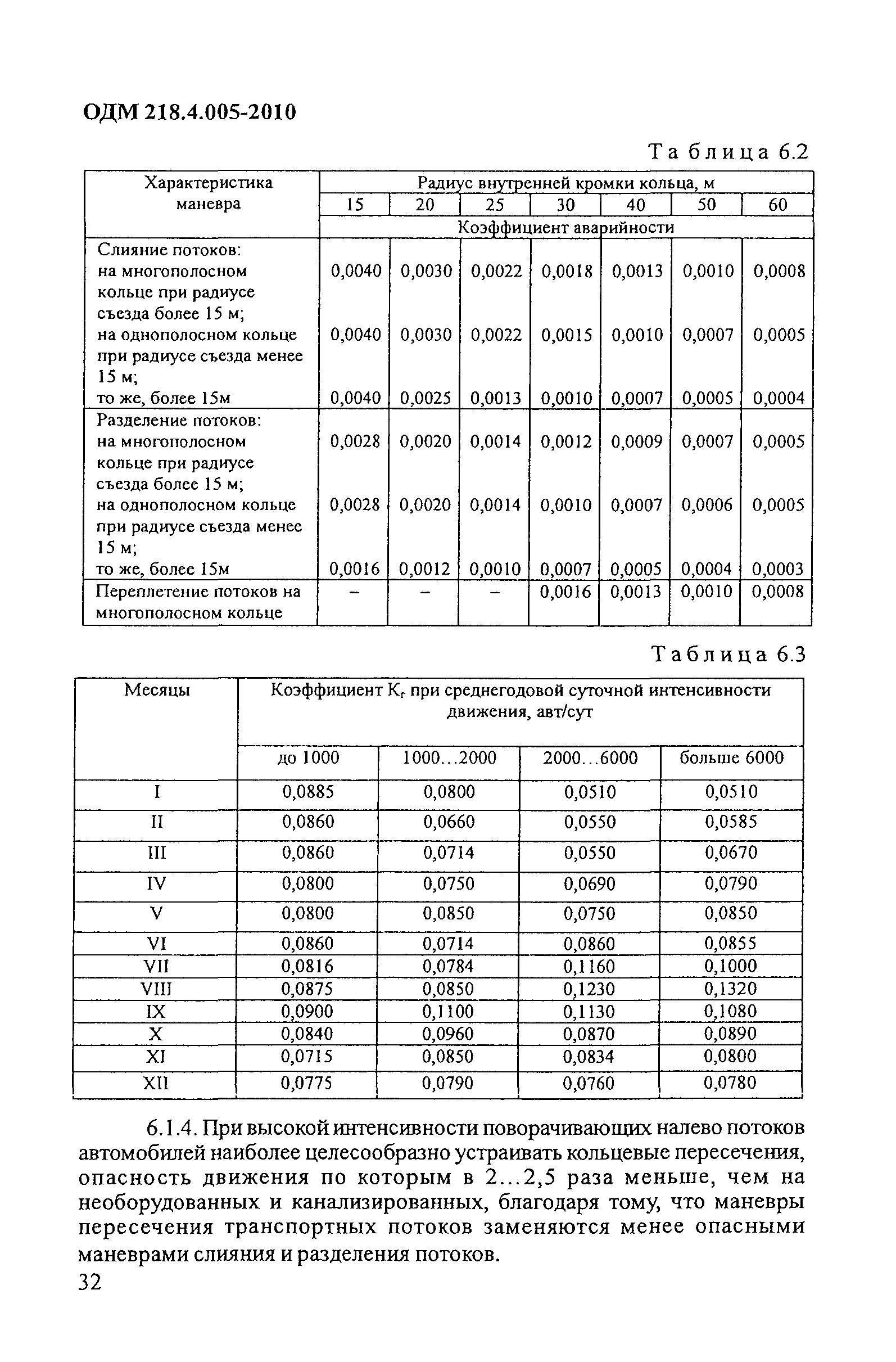 ОДМ 218.4.005-2010