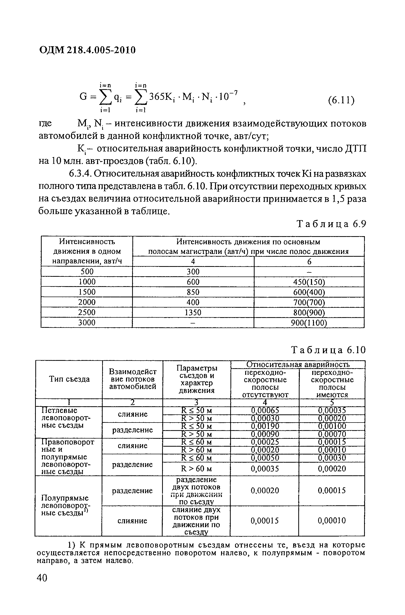 ОДМ 218.4.005-2010