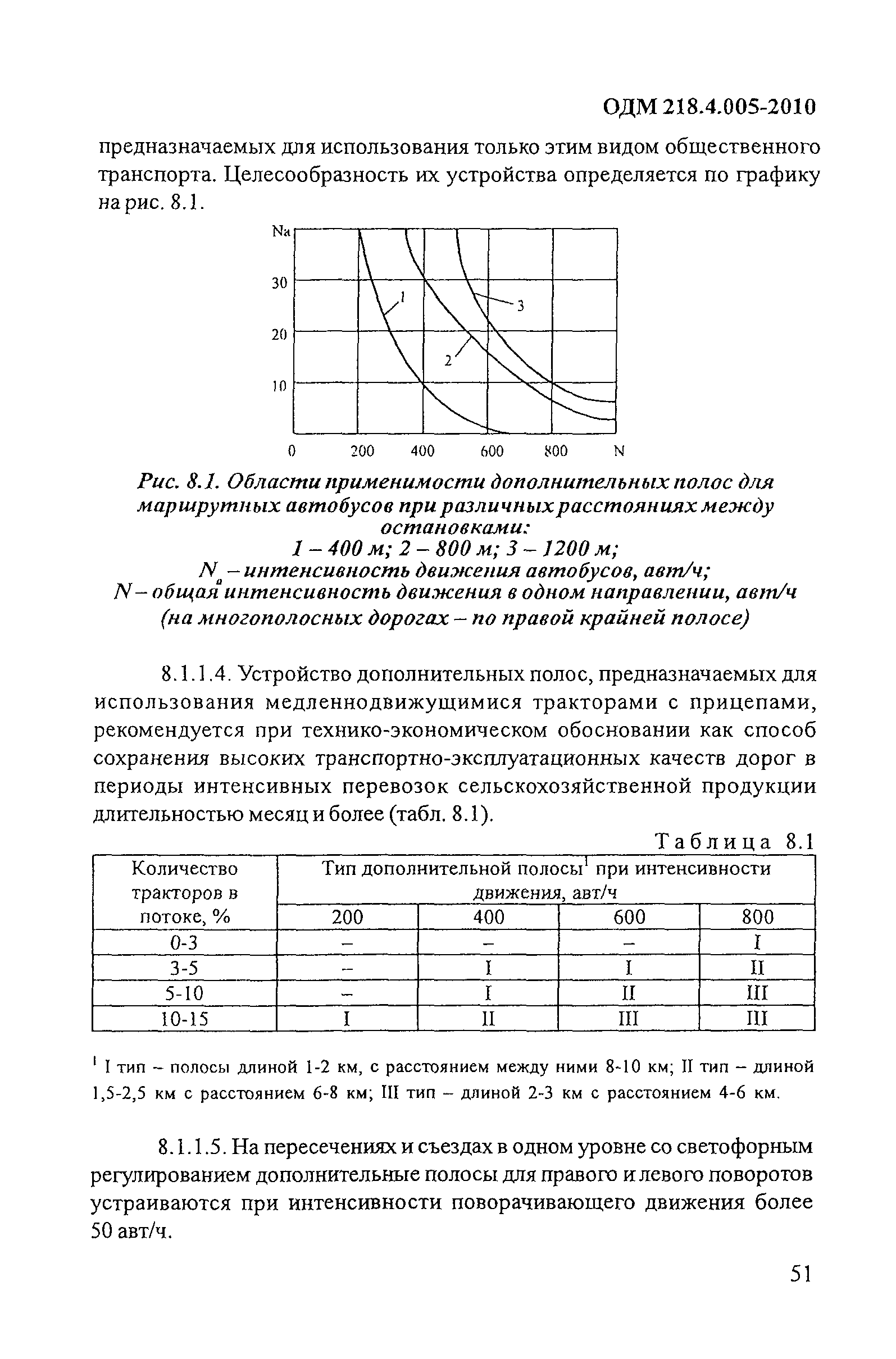 ОДМ 218.4.005-2010