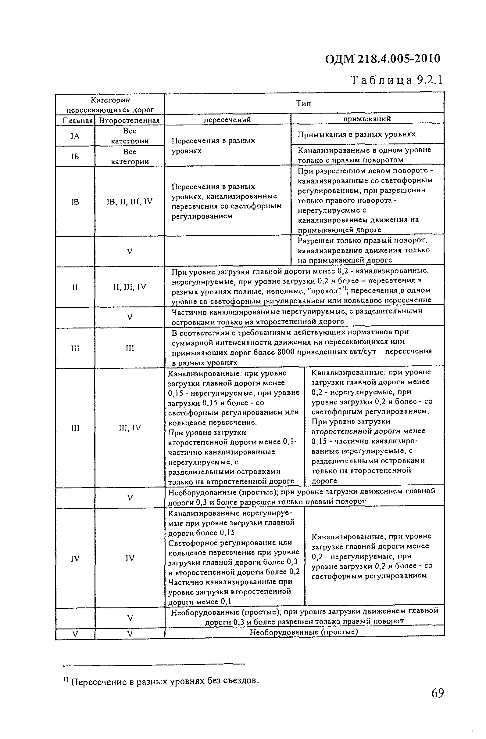 ОДМ 218.4.005-2010