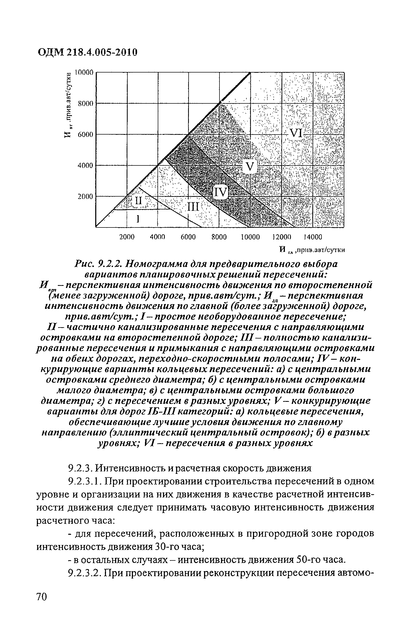 ОДМ 218.4.005-2010