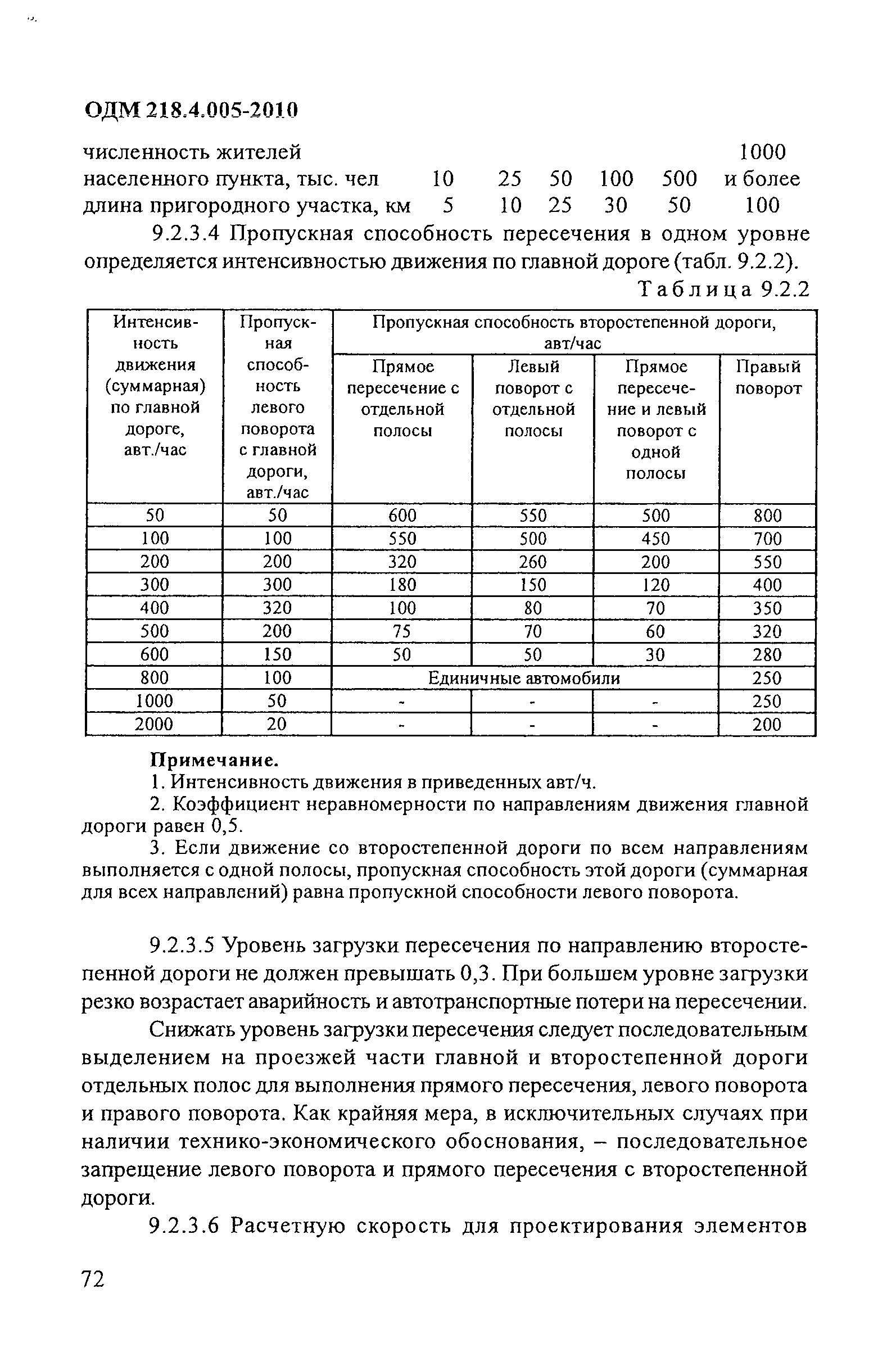 ОДМ 218.4.005-2010