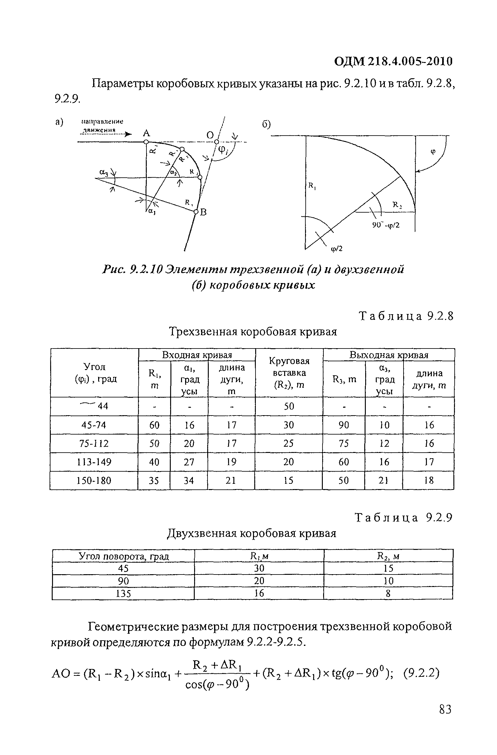 ОДМ 218.4.005-2010