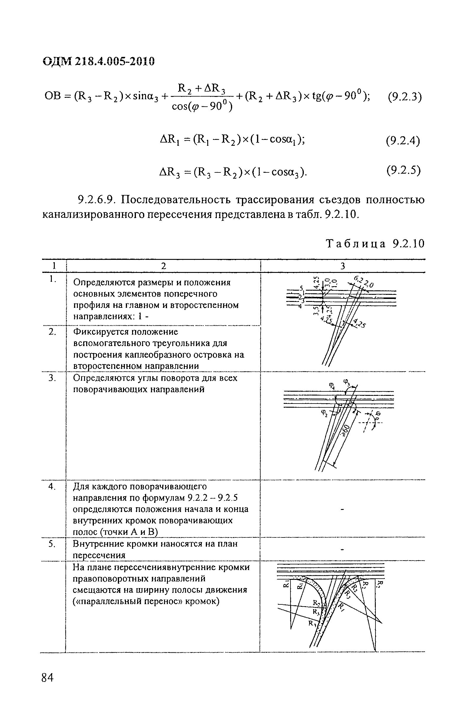 ОДМ 218.4.005-2010