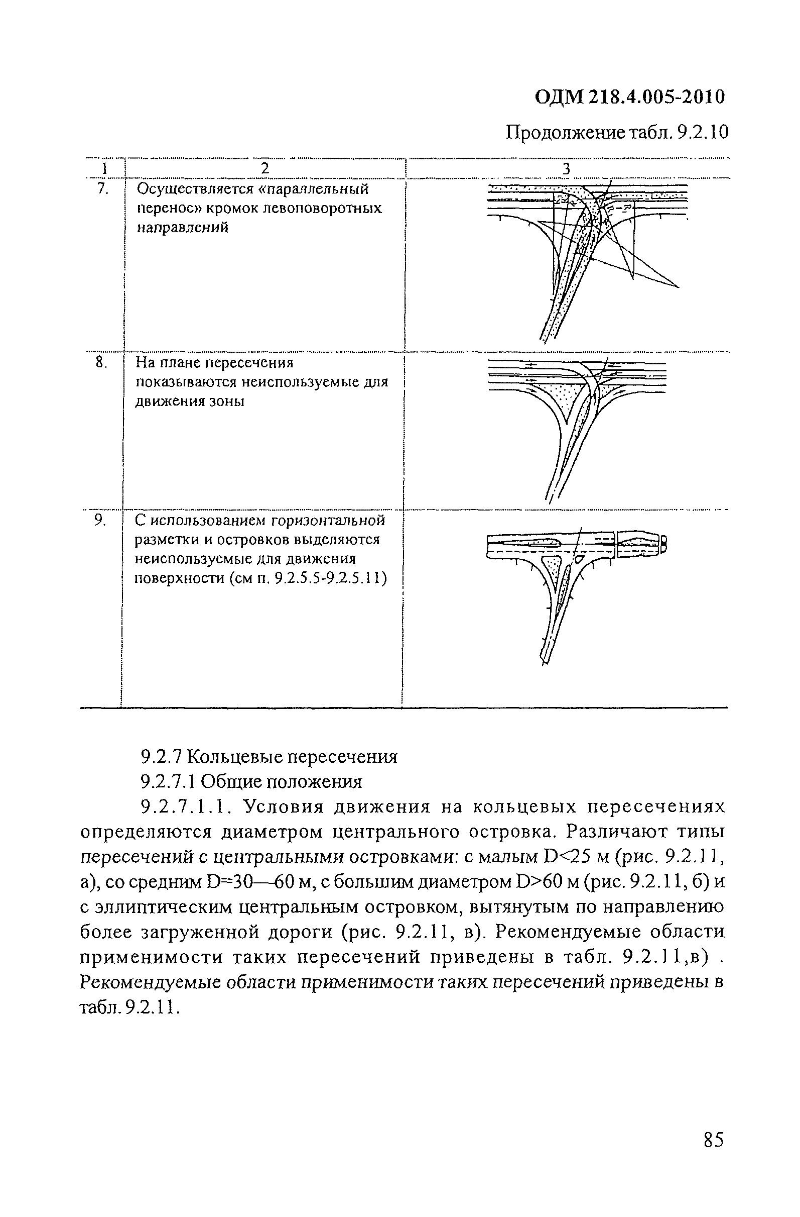 ОДМ 218.4.005-2010