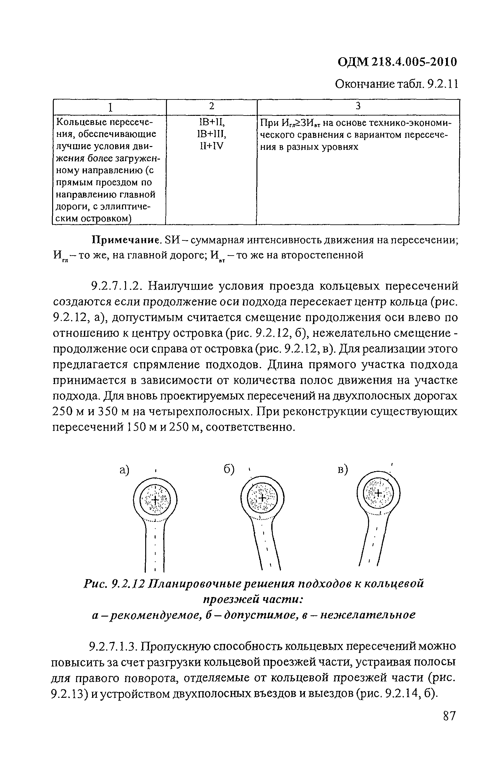 ОДМ 218.4.005-2010