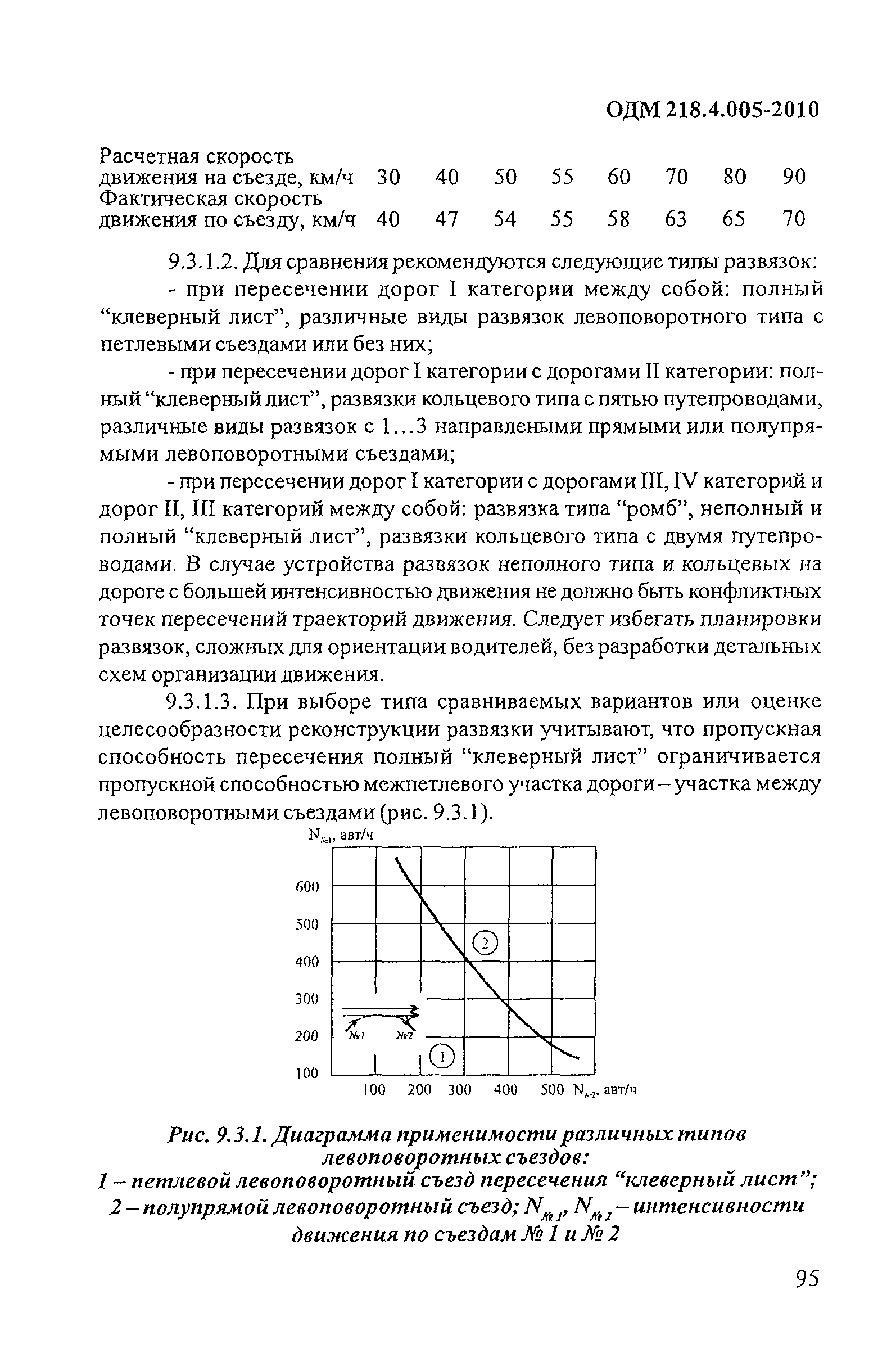 ОДМ 218.4.005-2010