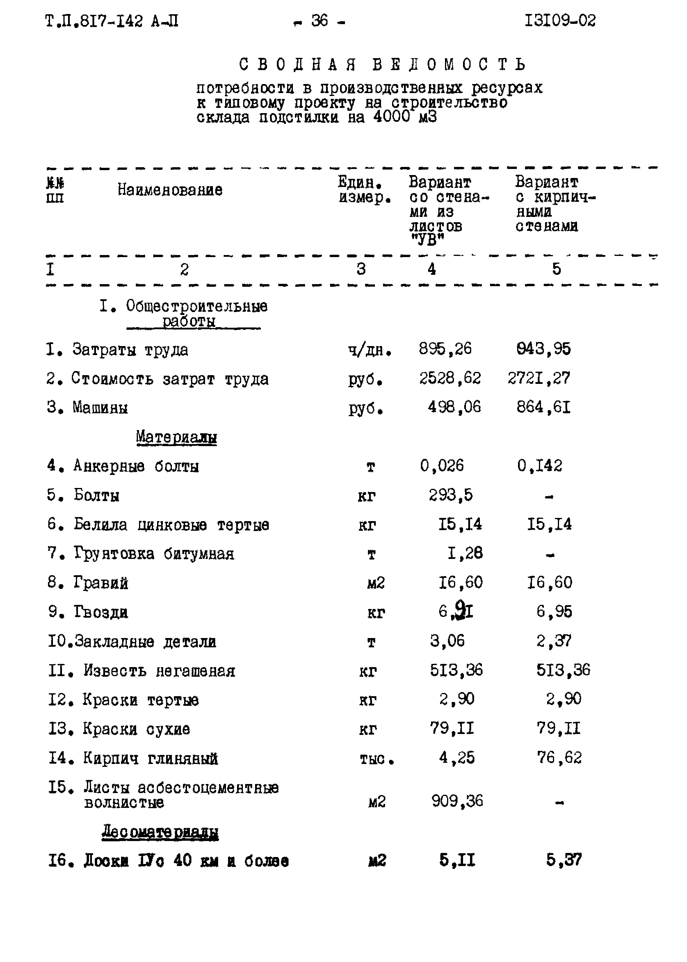 Типовой проект 817-142