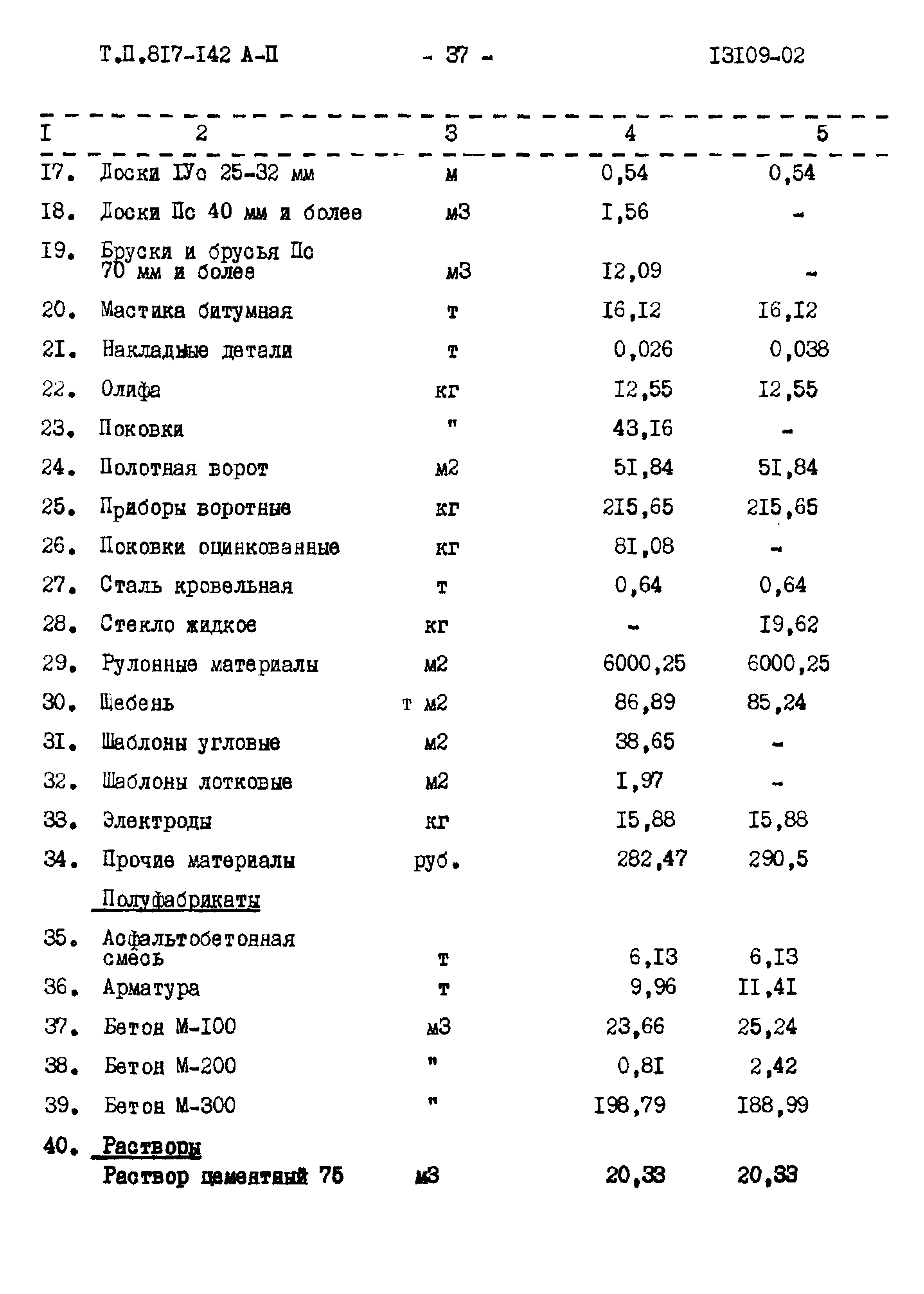 Типовой проект 817-142