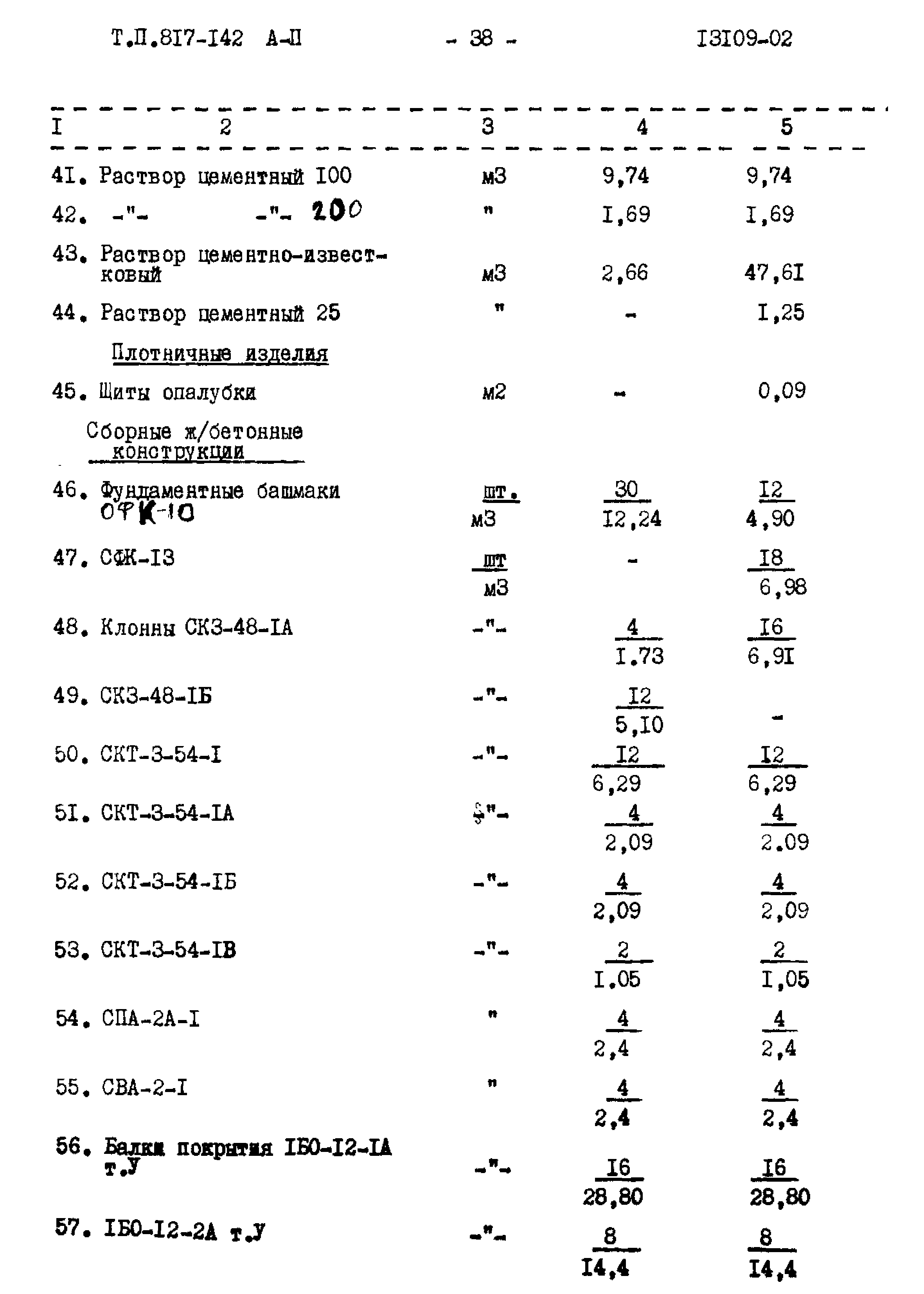 Типовой проект 817-142