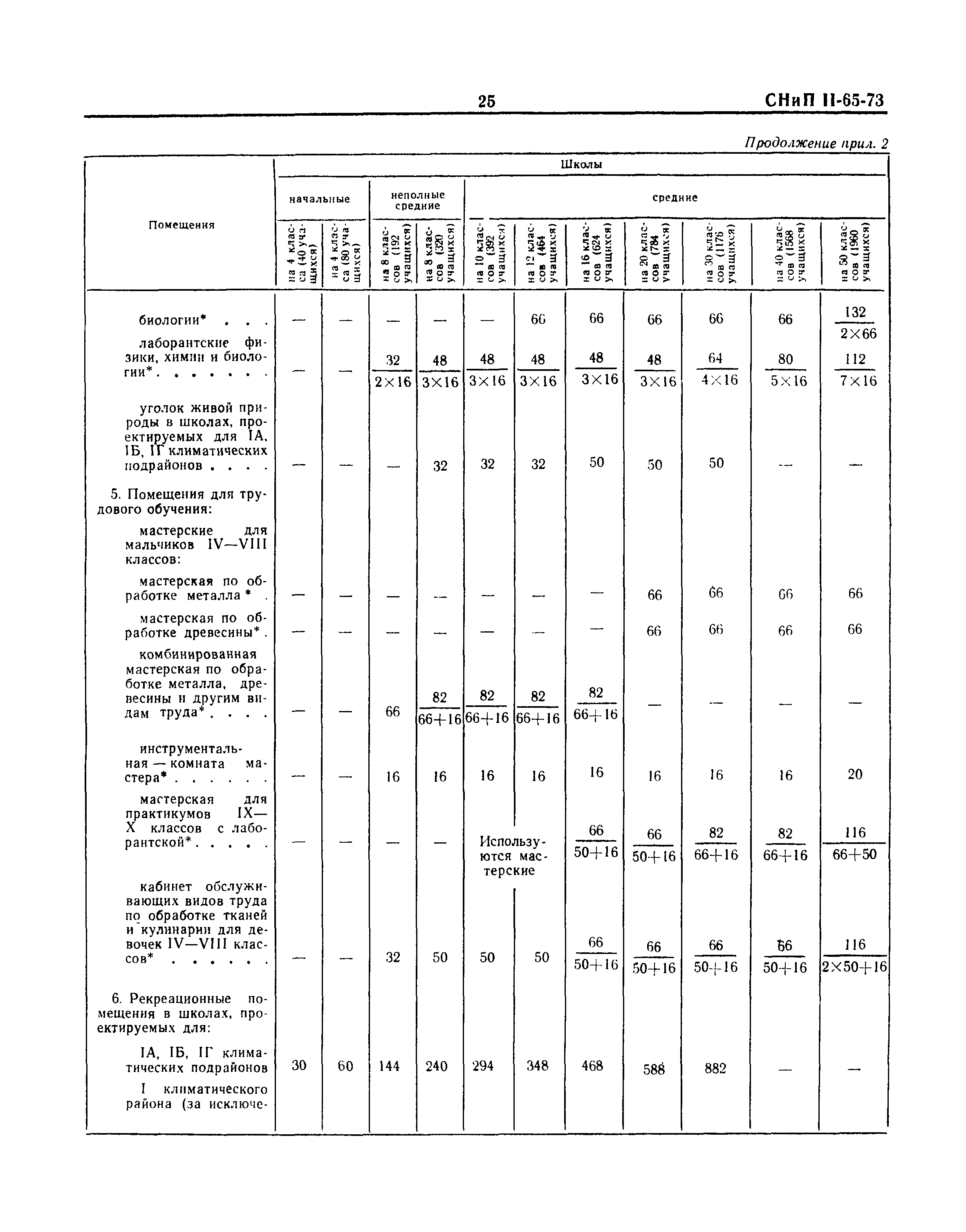 СНиП II-65-73