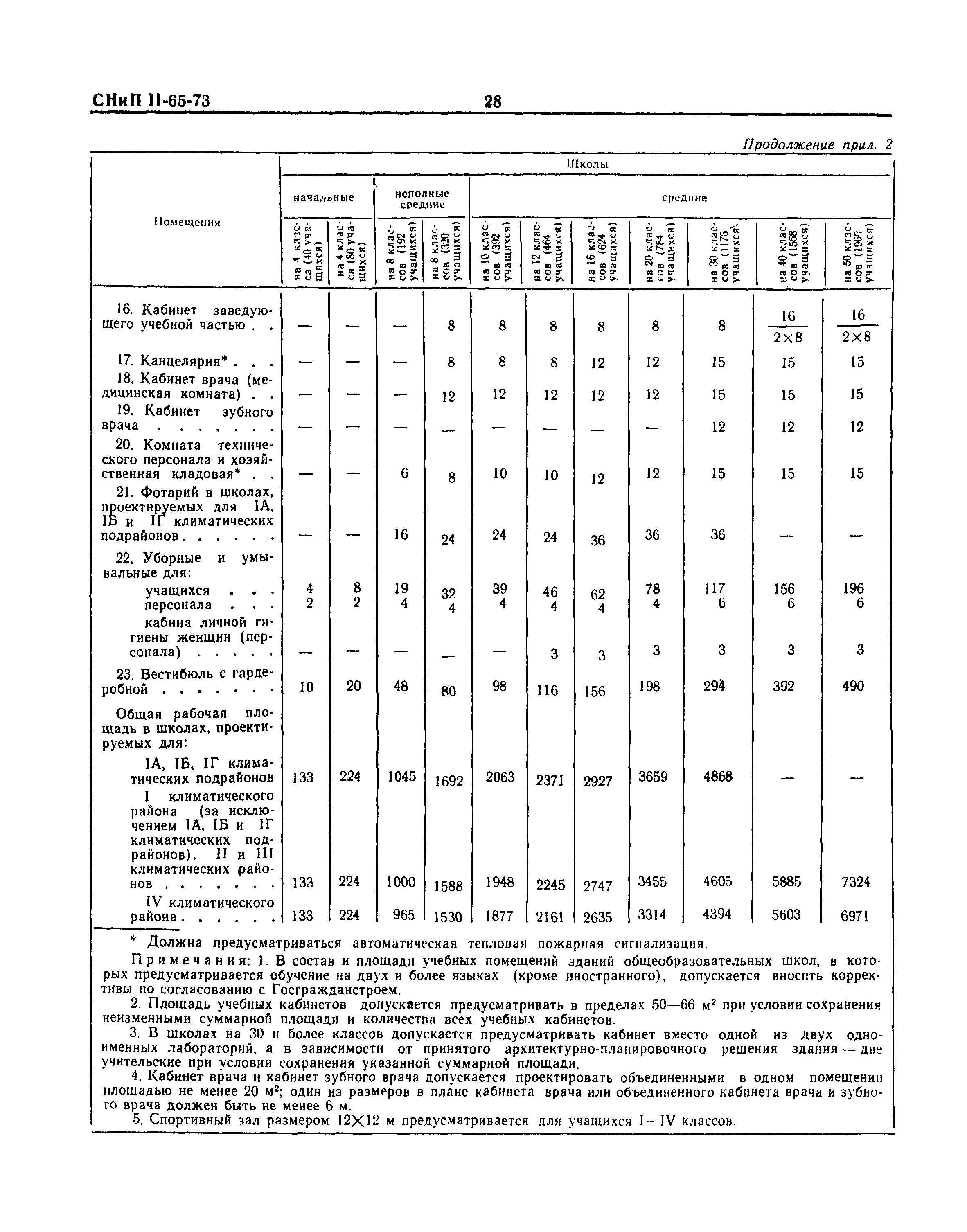 СНиП II-65-73