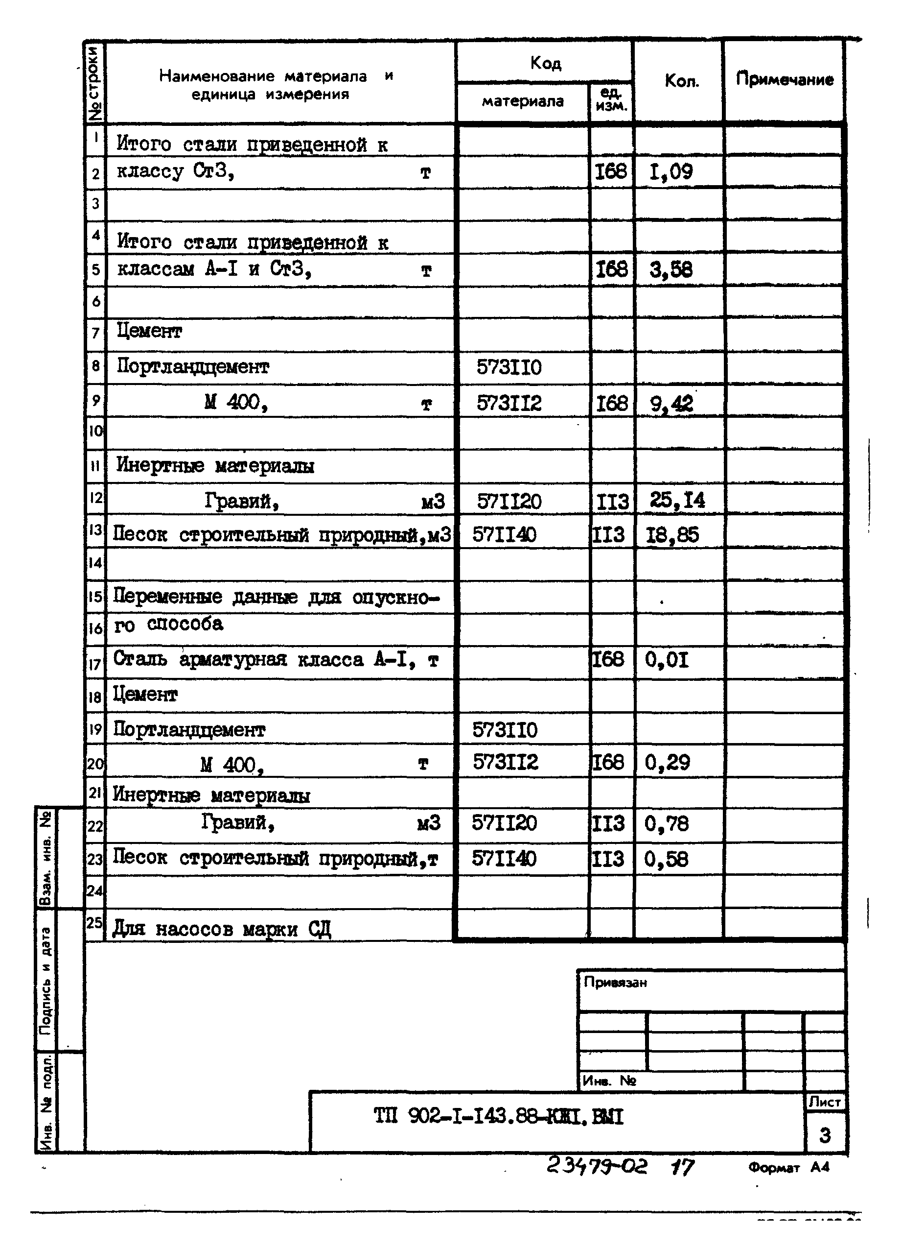 Типовой проект 902-1-143.88