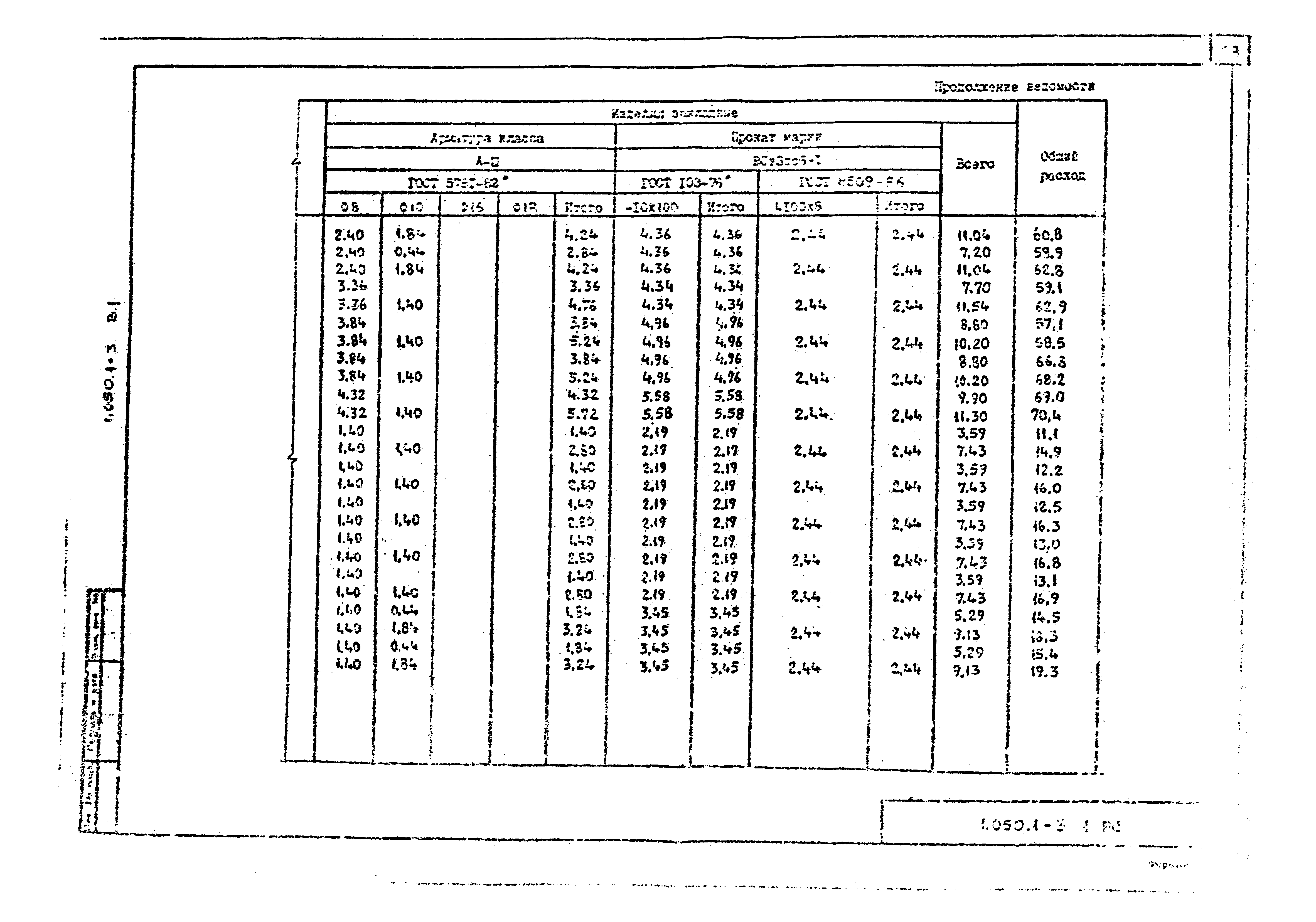 Серия 1.050.1-3