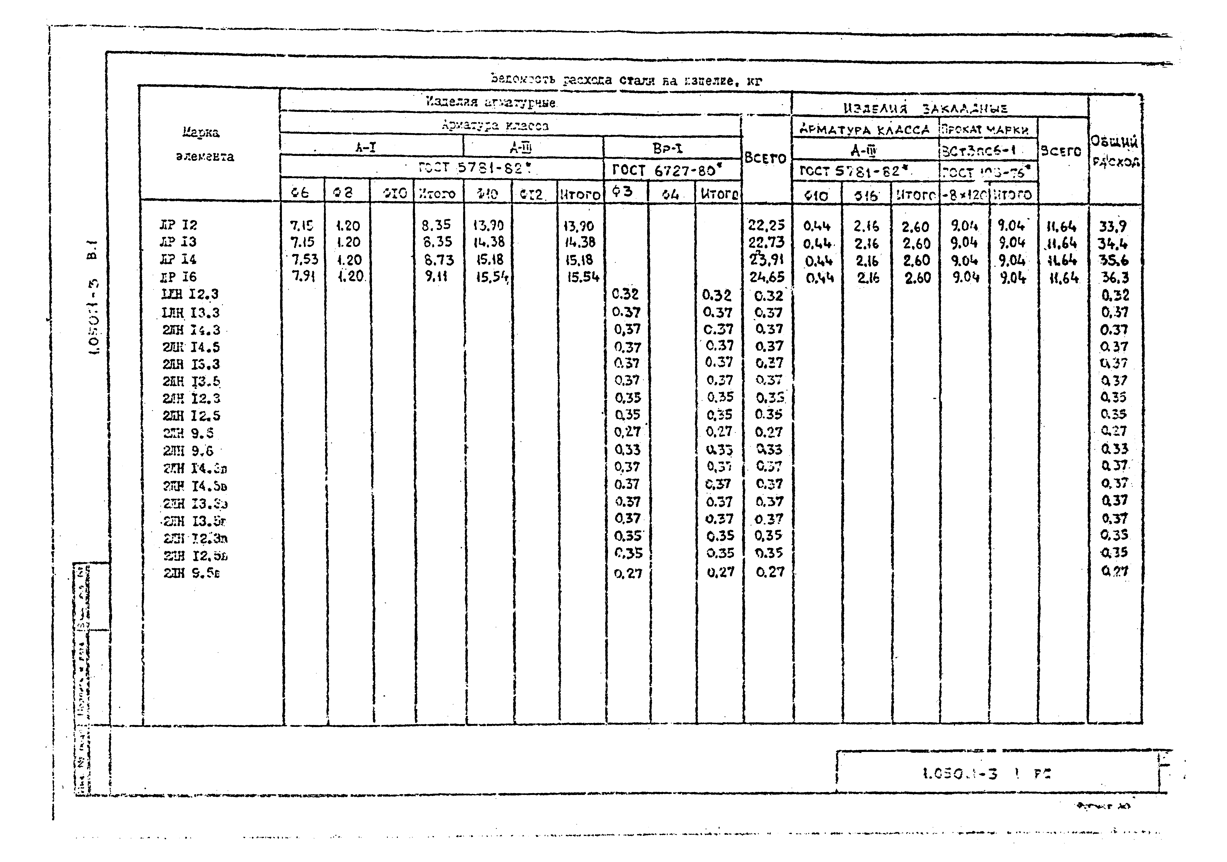 Серия 1.050.1-3