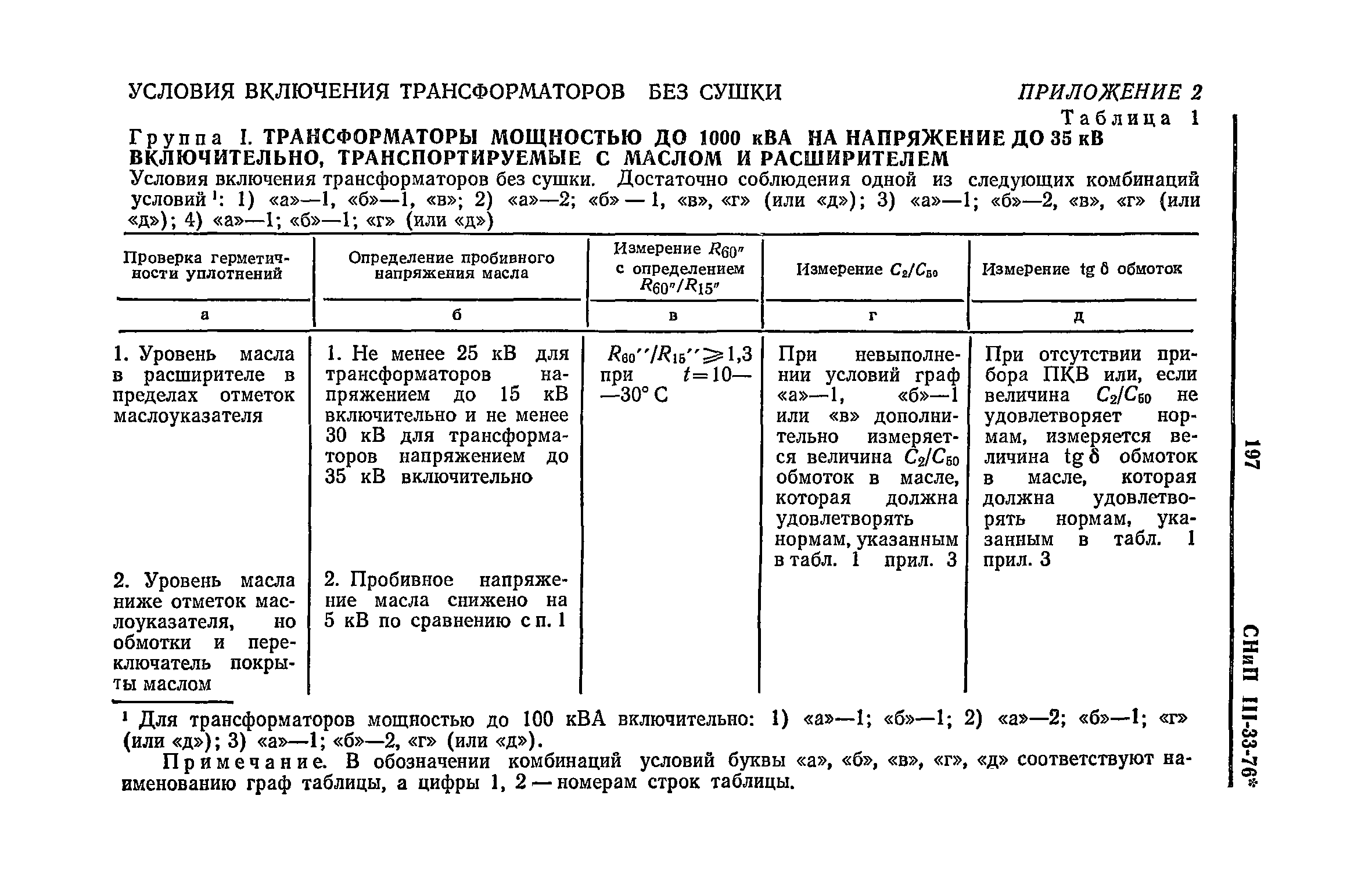 СНиП III-33-76*