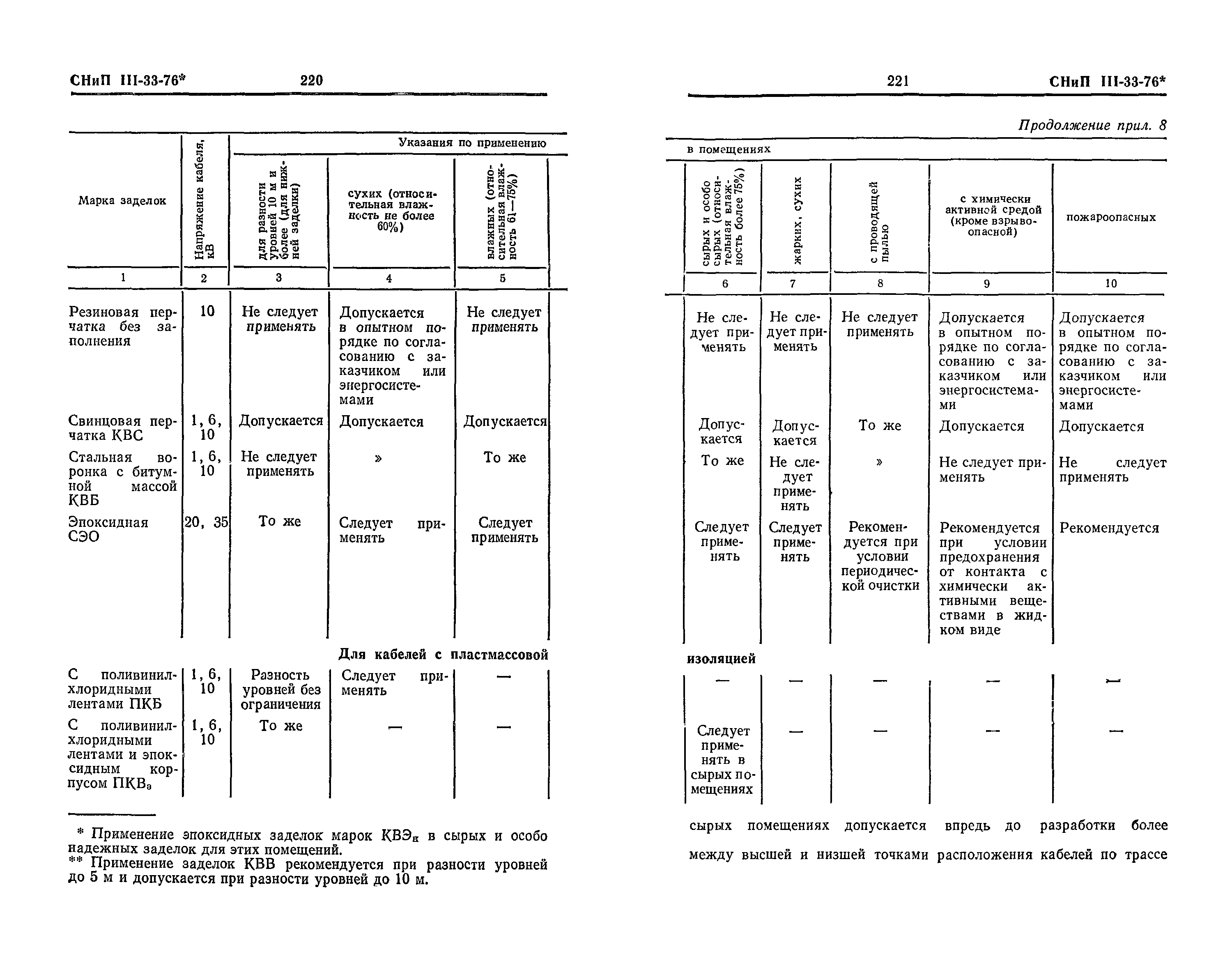 СНиП III-33-76*