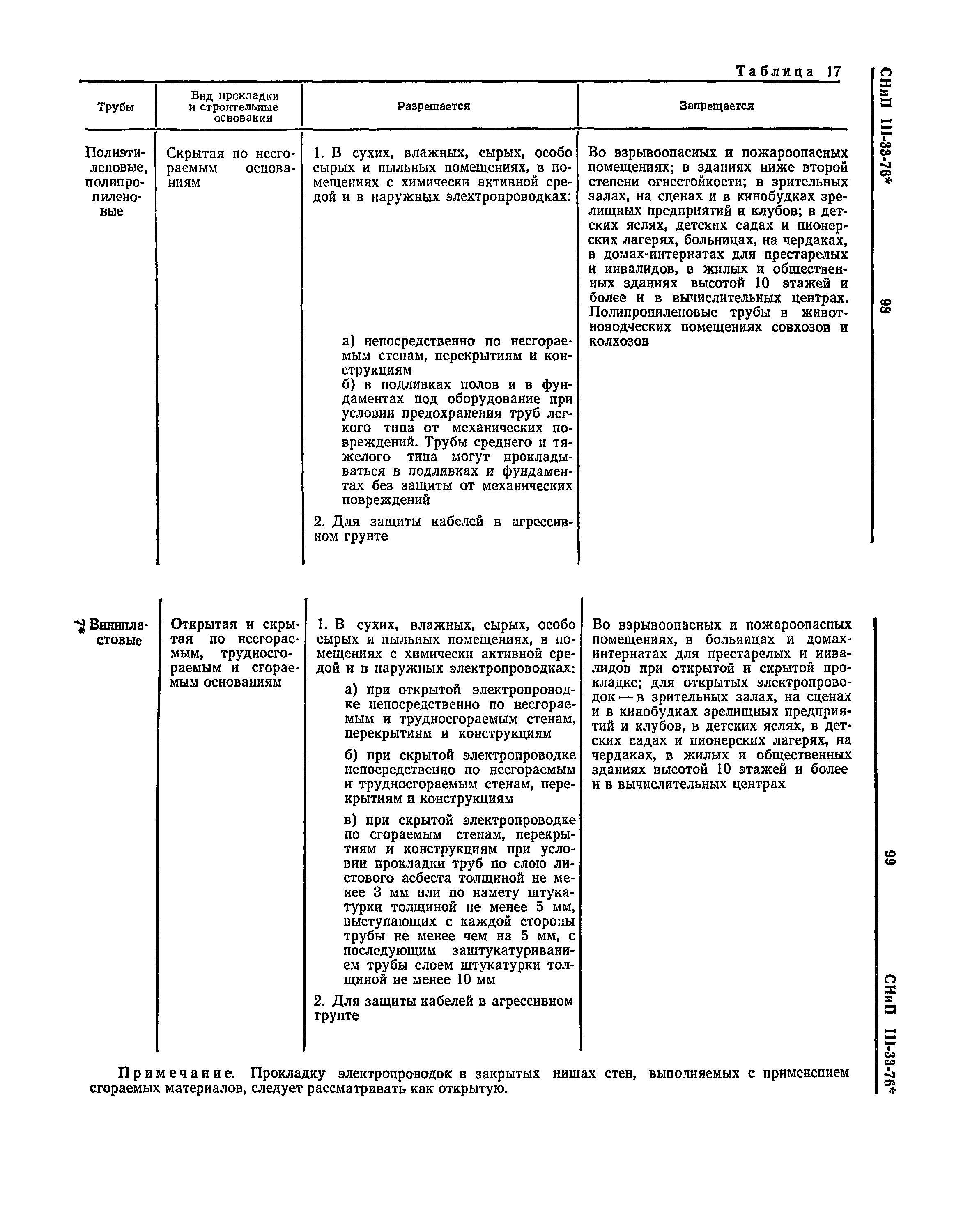 СНиП III-33-76*