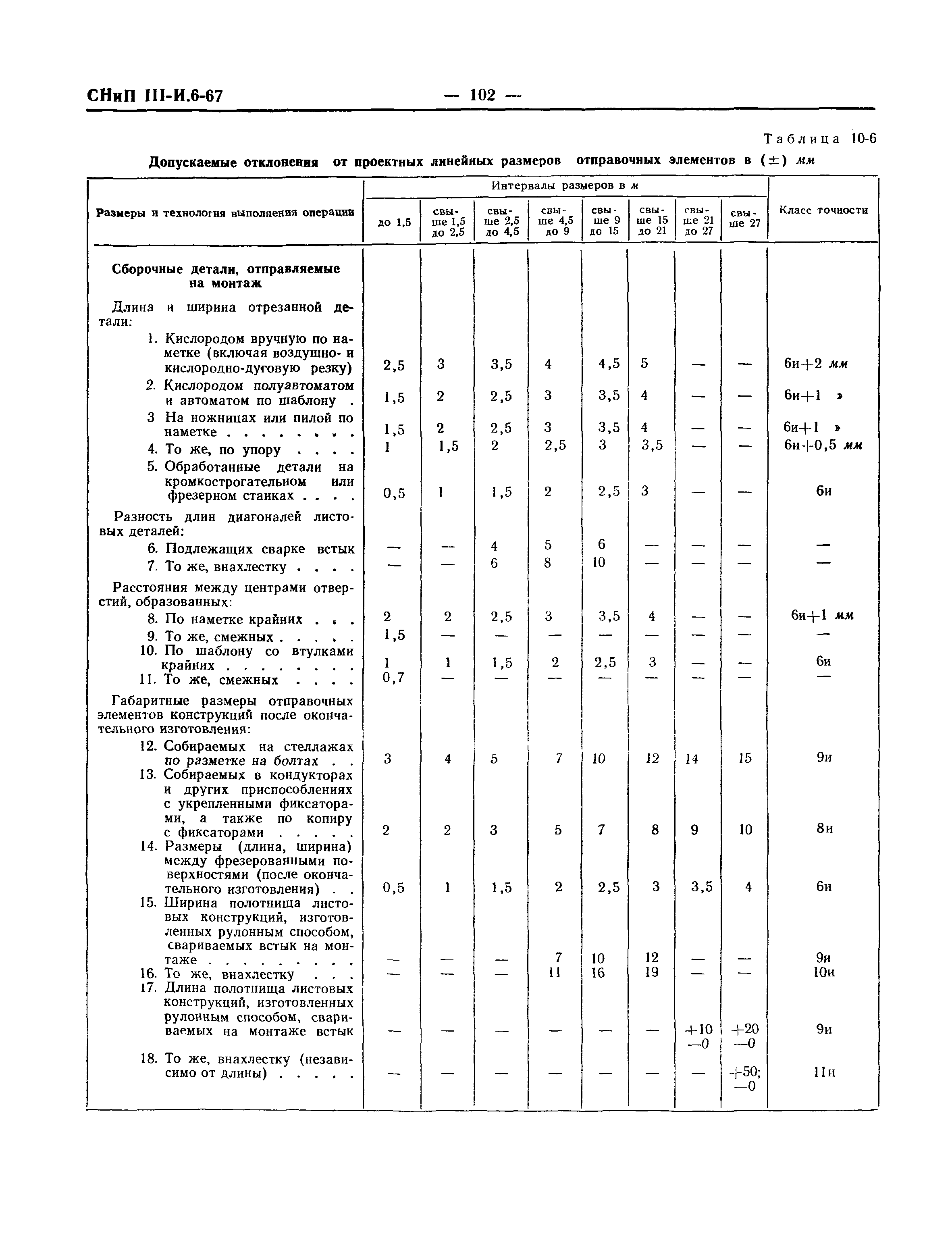 СНиП III-И.6-67