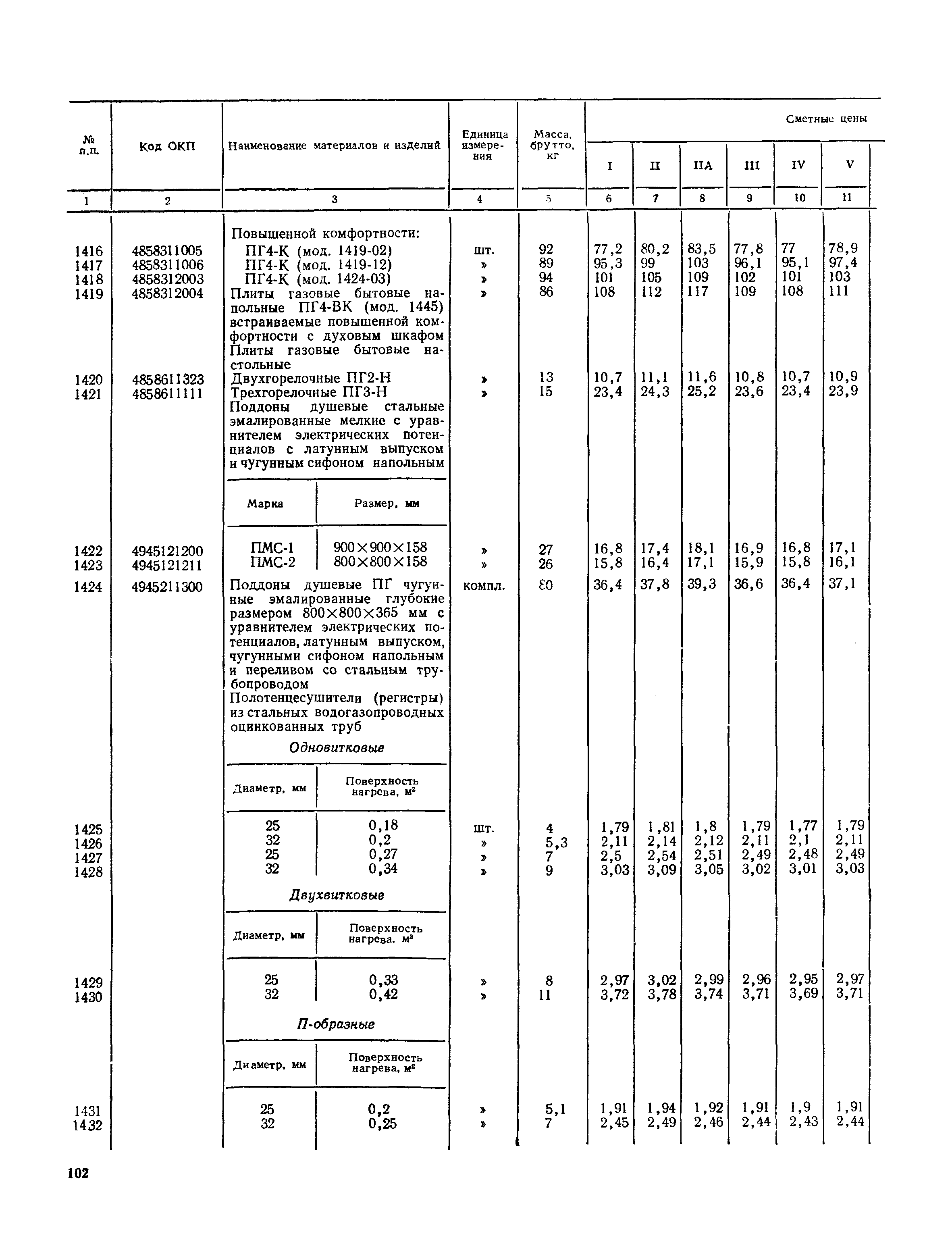 Часть III